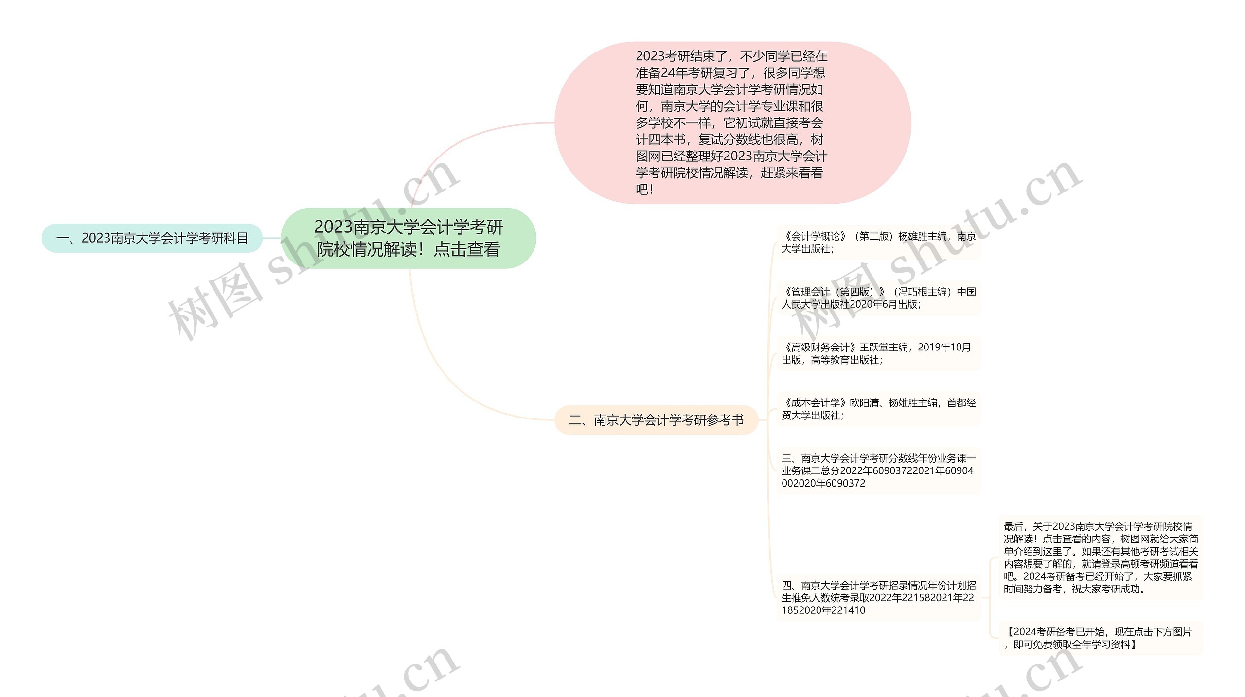 2023南京大学会计学考研院校情况解读！点击查看思维导图