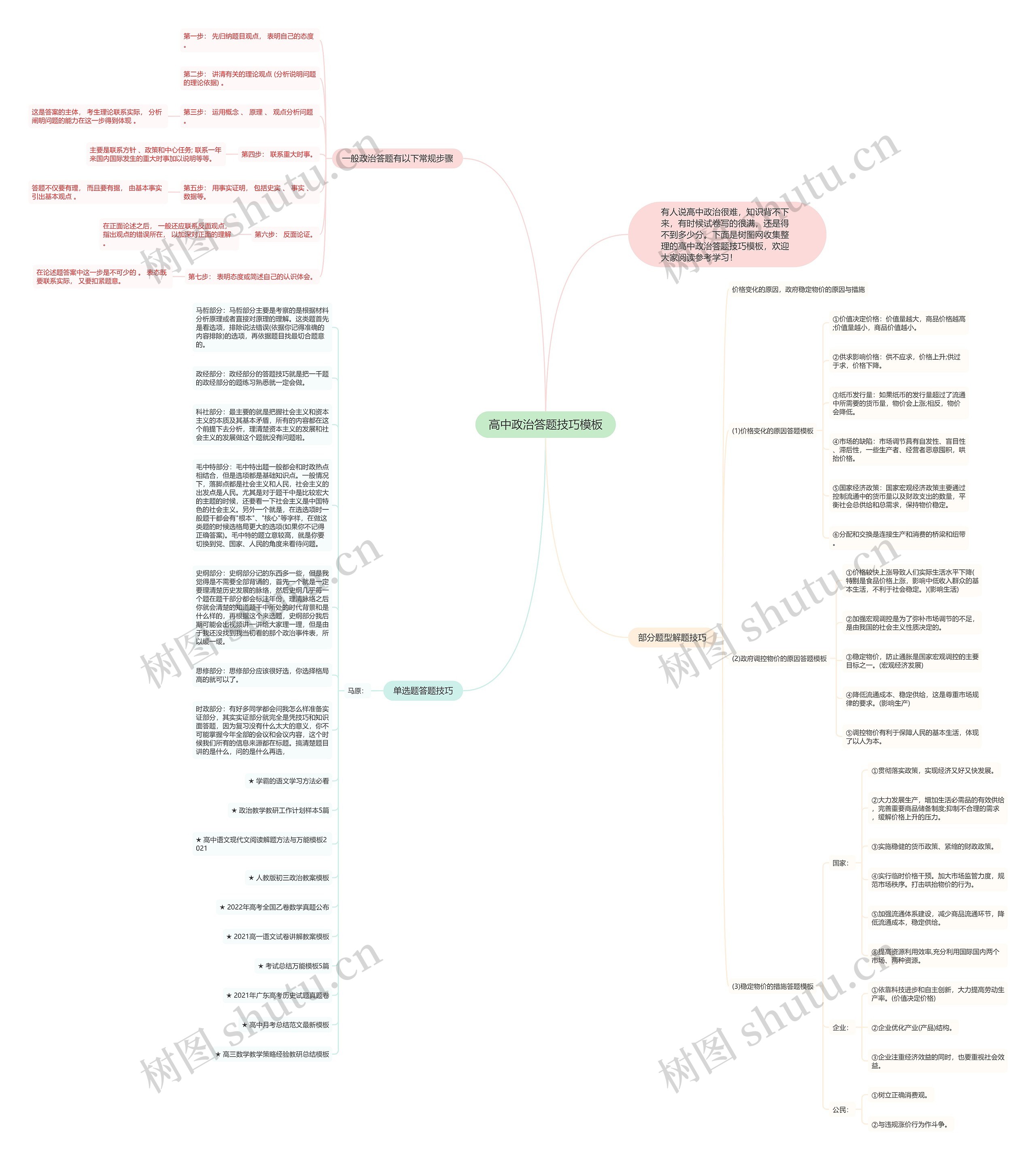 高中政治答题技巧思维导图