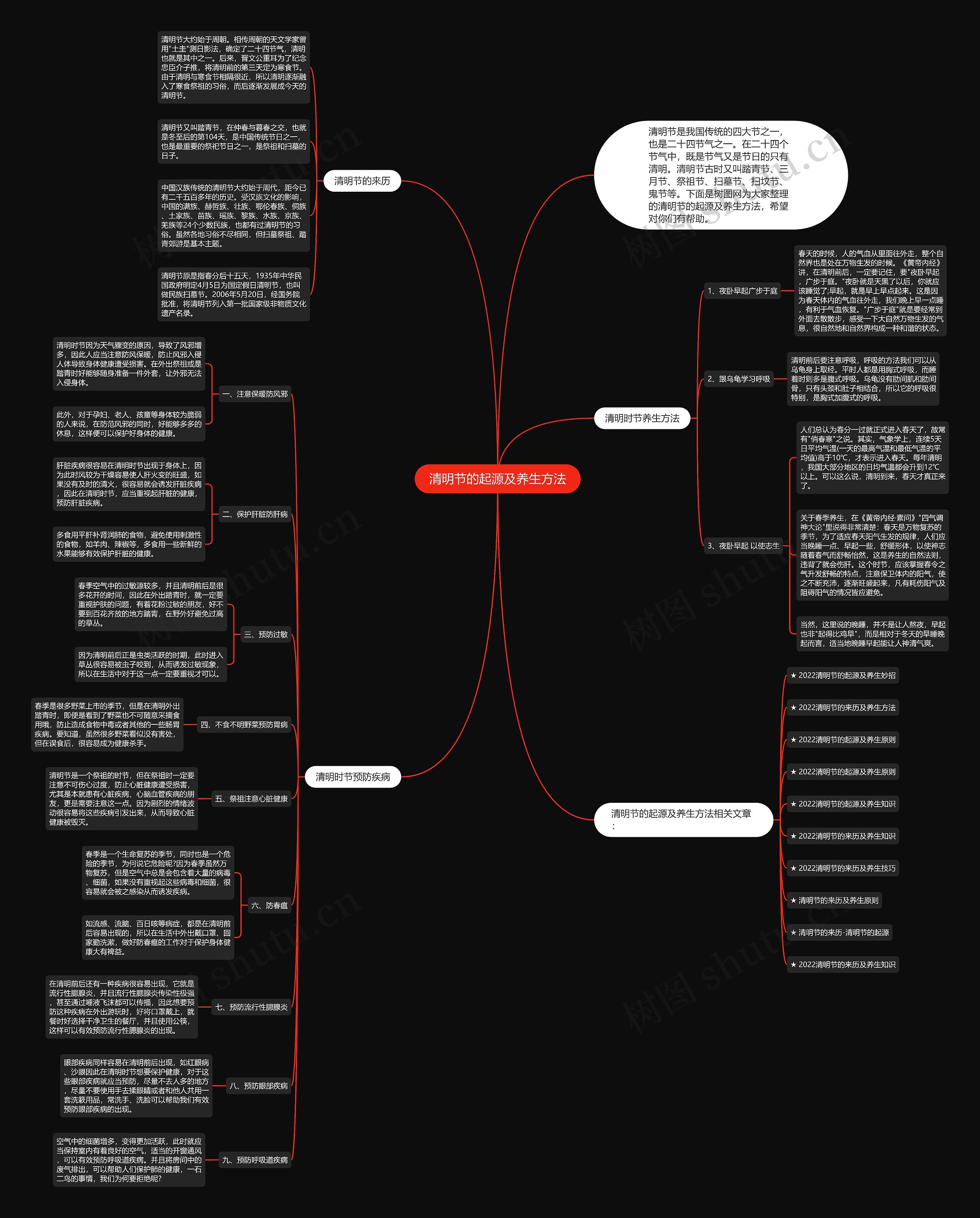 清明节的起源及养生方法思维导图