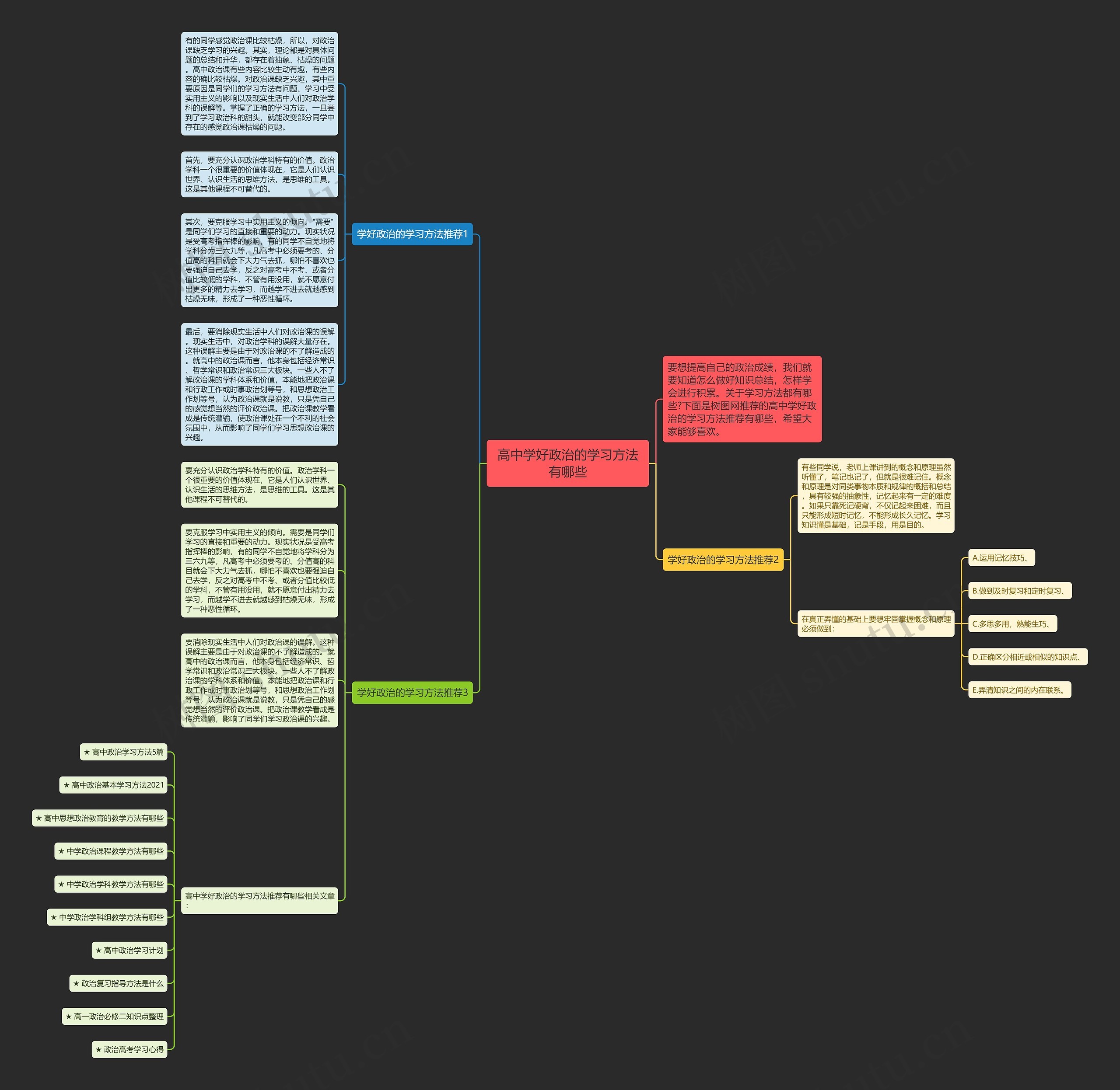 高中学好政治的学习方法有哪些思维导图