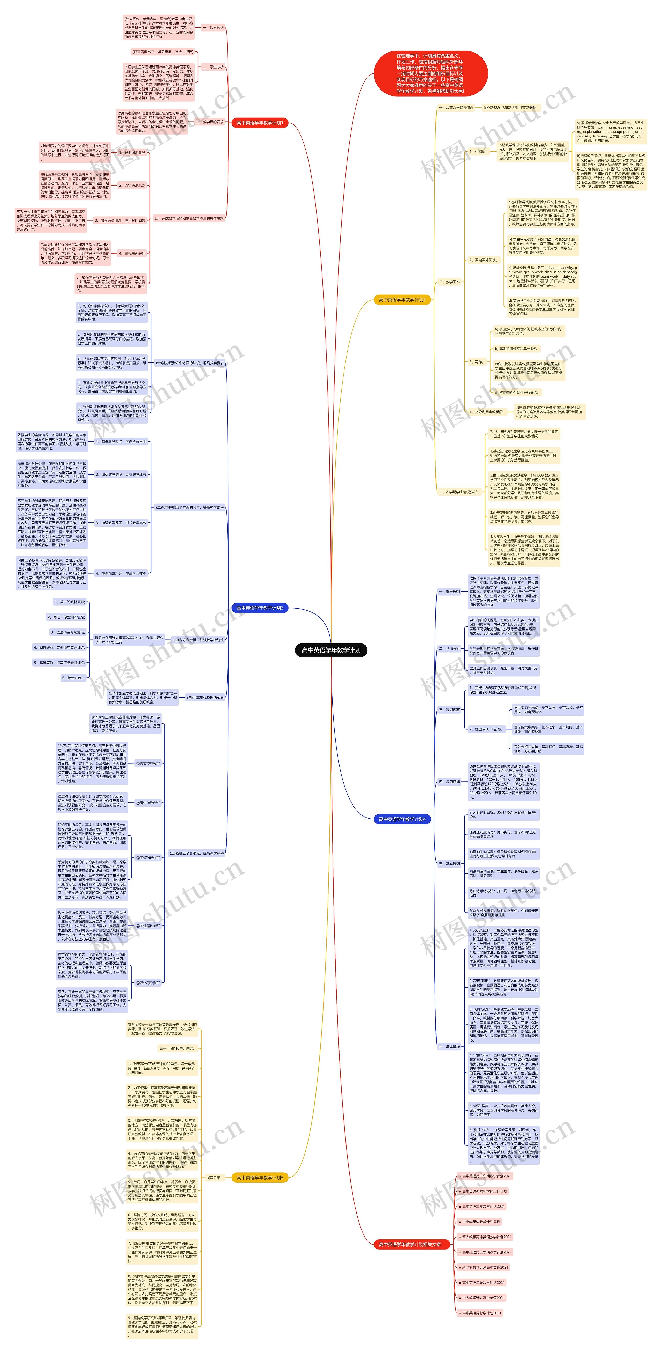高中英语学年教学计划思维导图