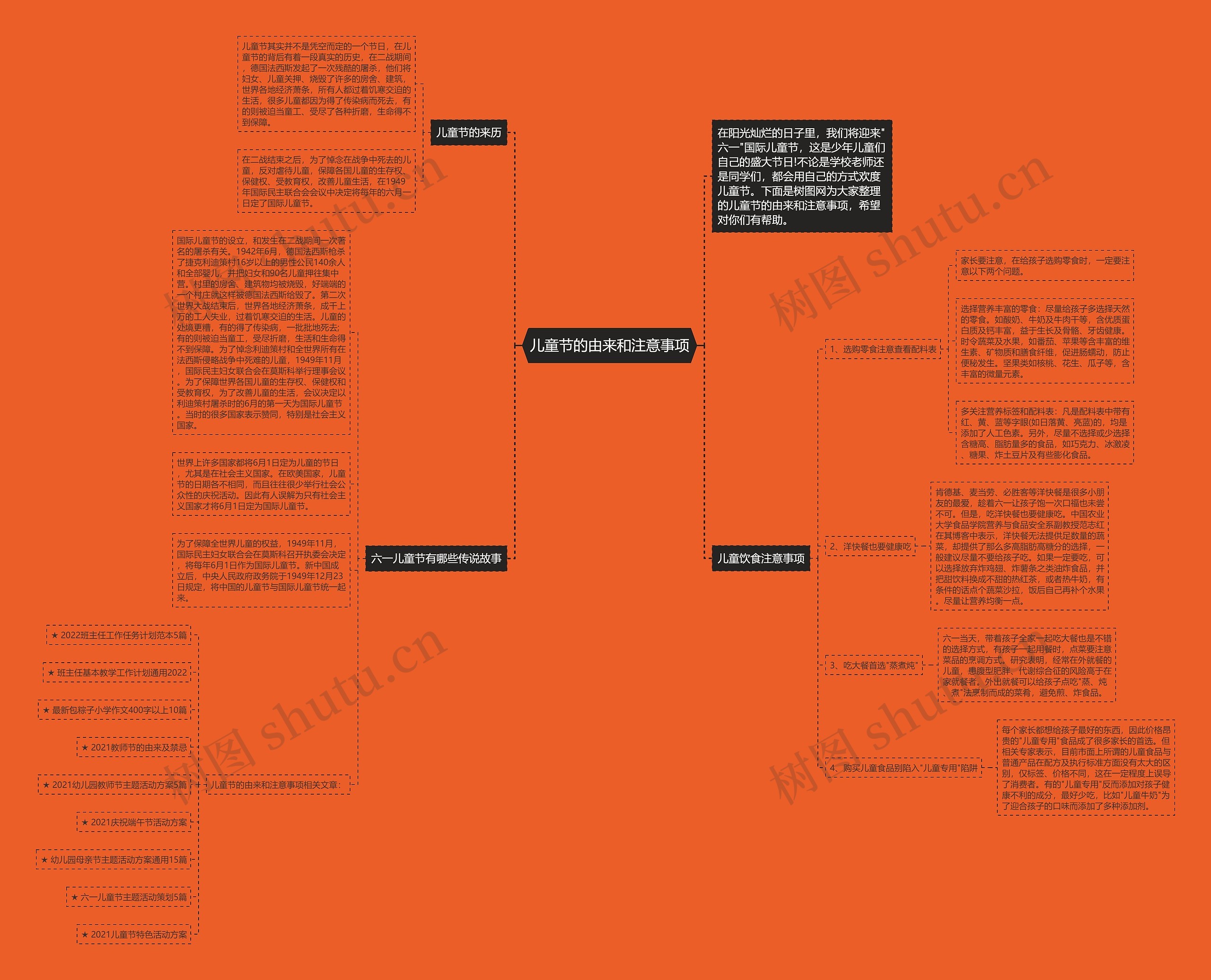 儿童节的由来和注意事项思维导图