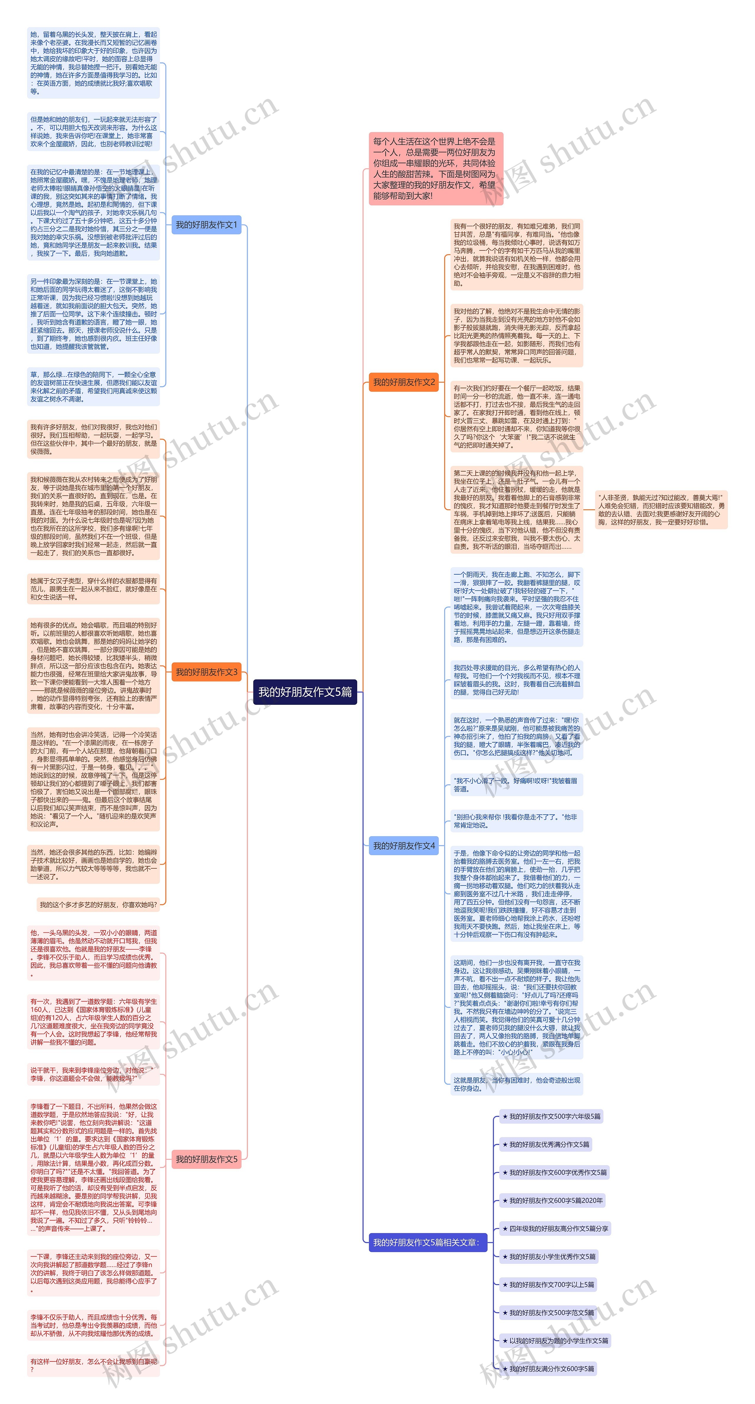我的好朋友作文5篇思维导图