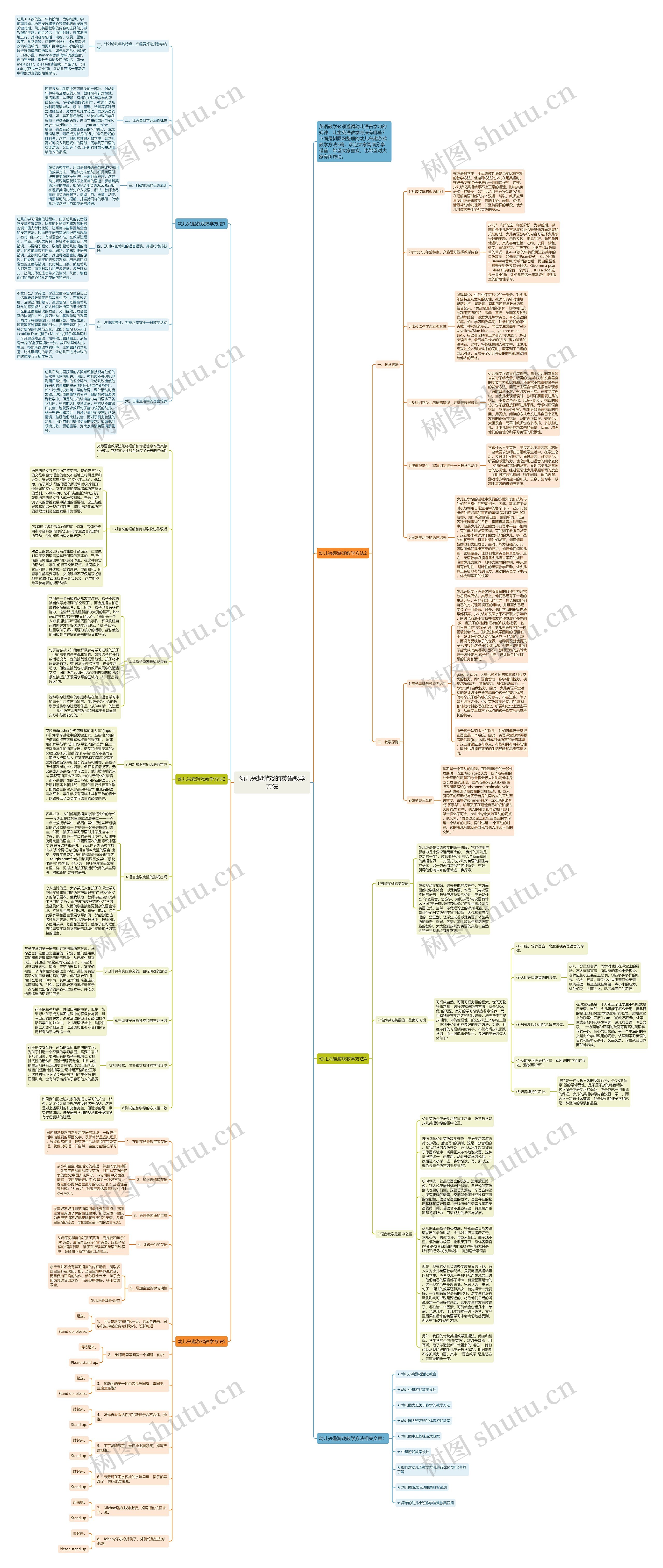 幼儿兴趣游戏的英语教学方法思维导图