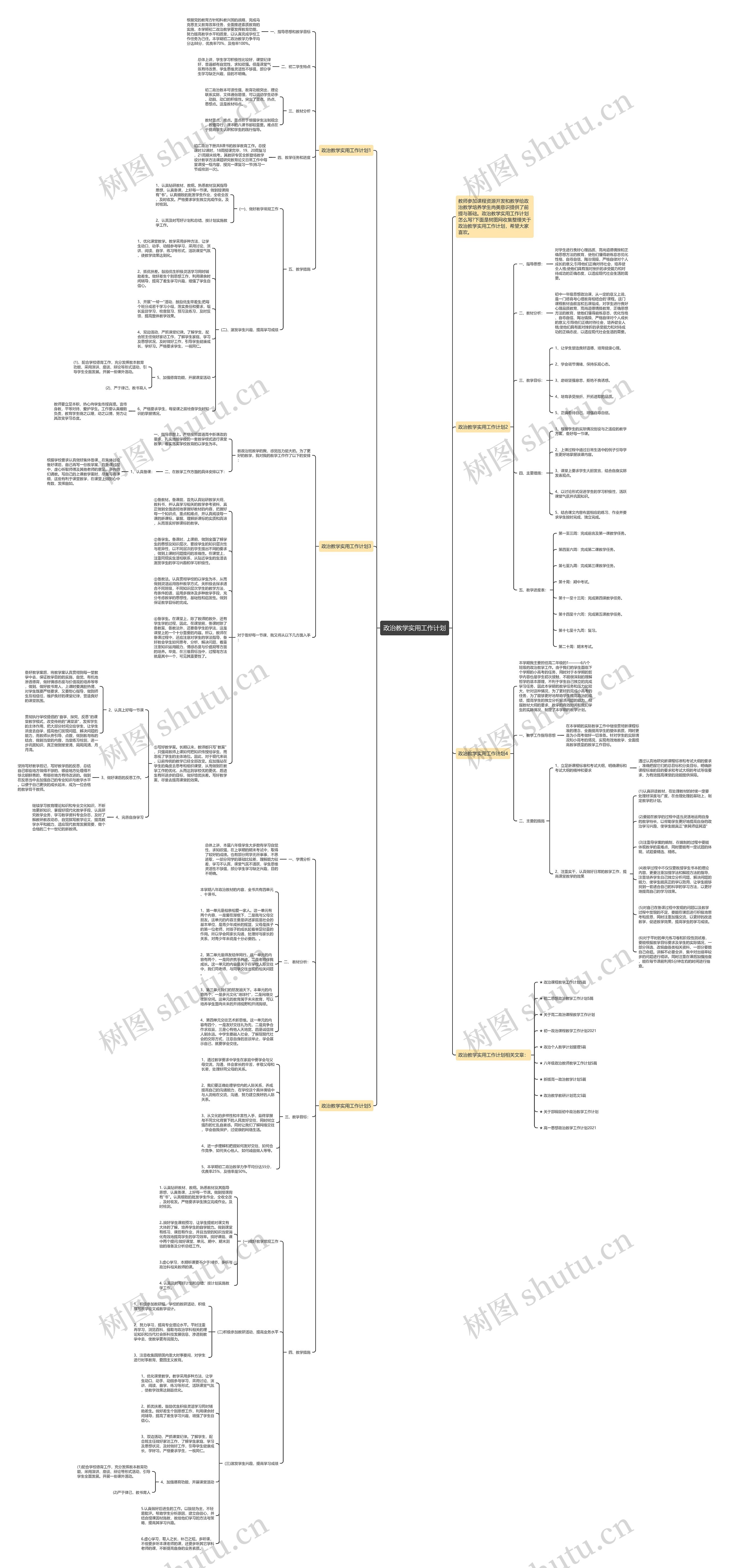 政治教学实用工作计划思维导图
