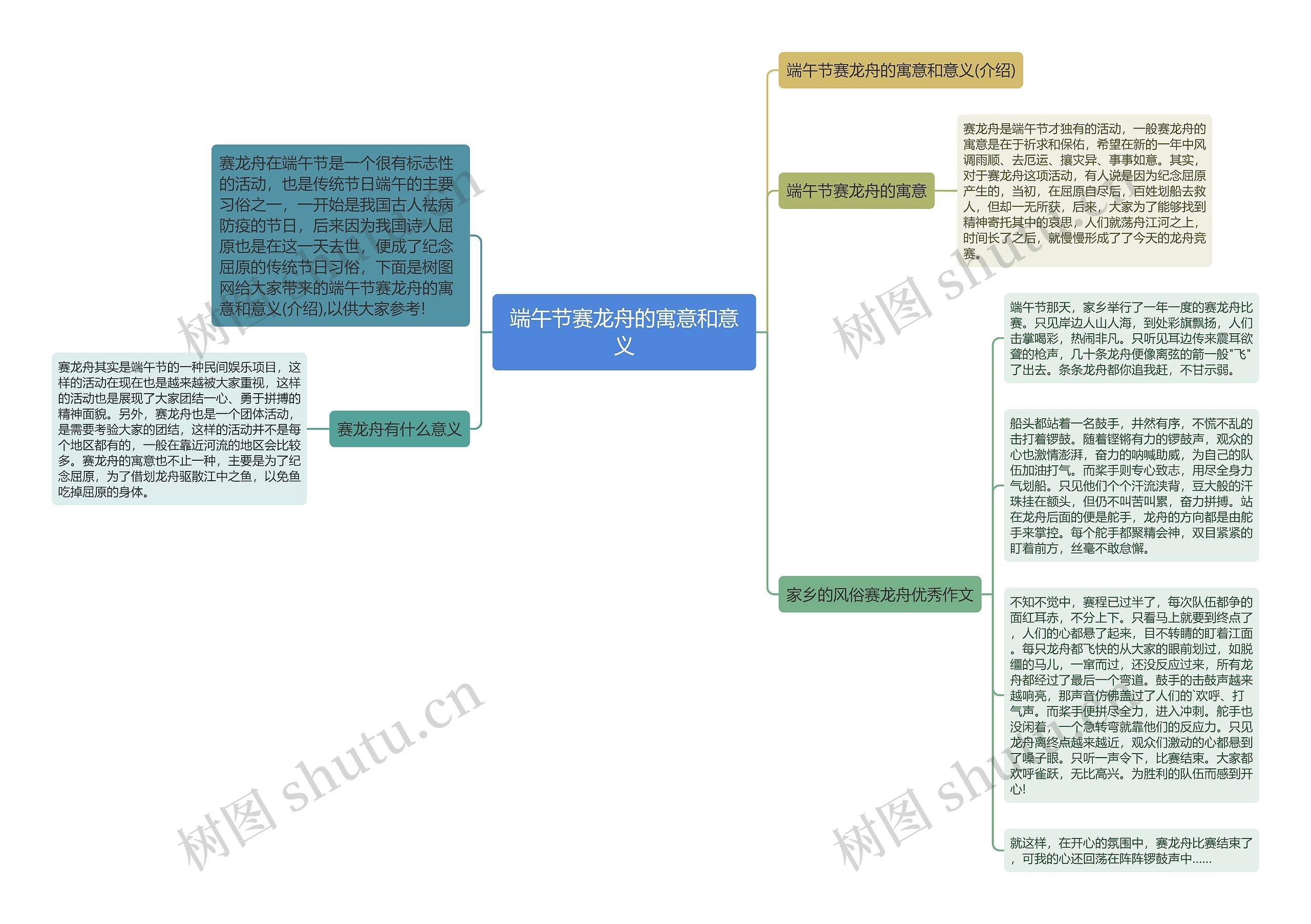 端午节赛龙舟的寓意和意义思维导图