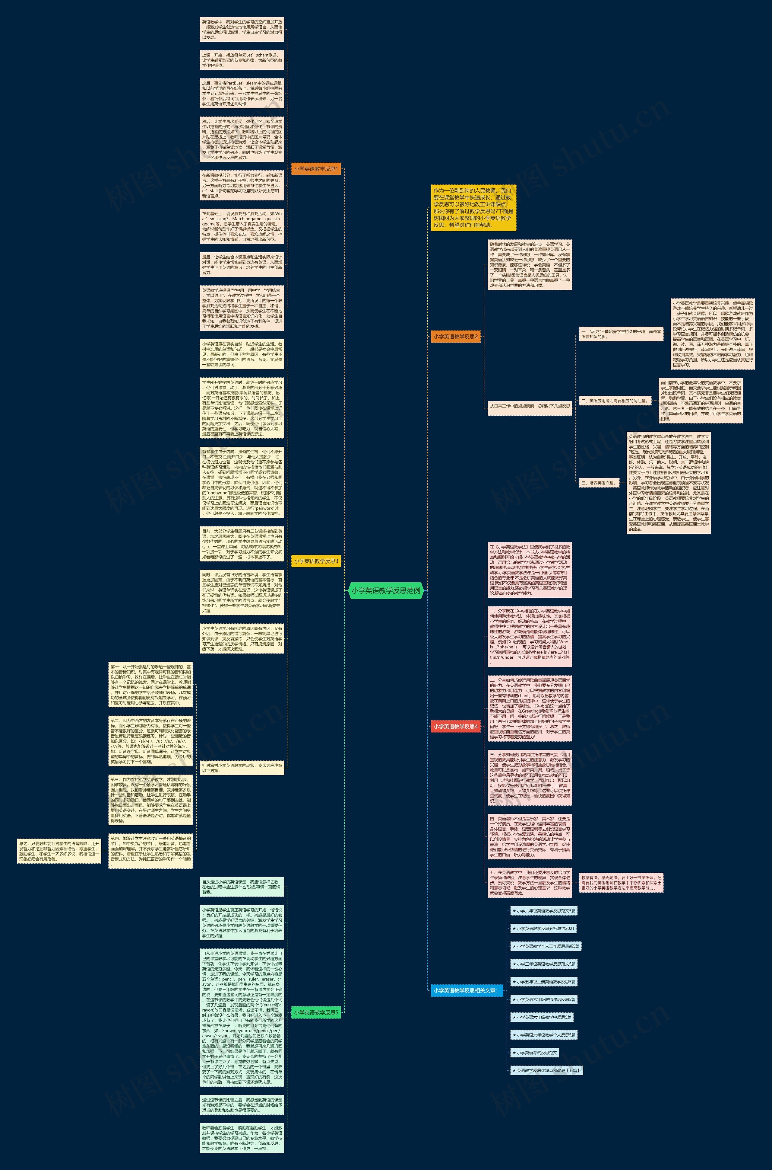 小学英语教学反思范例思维导图