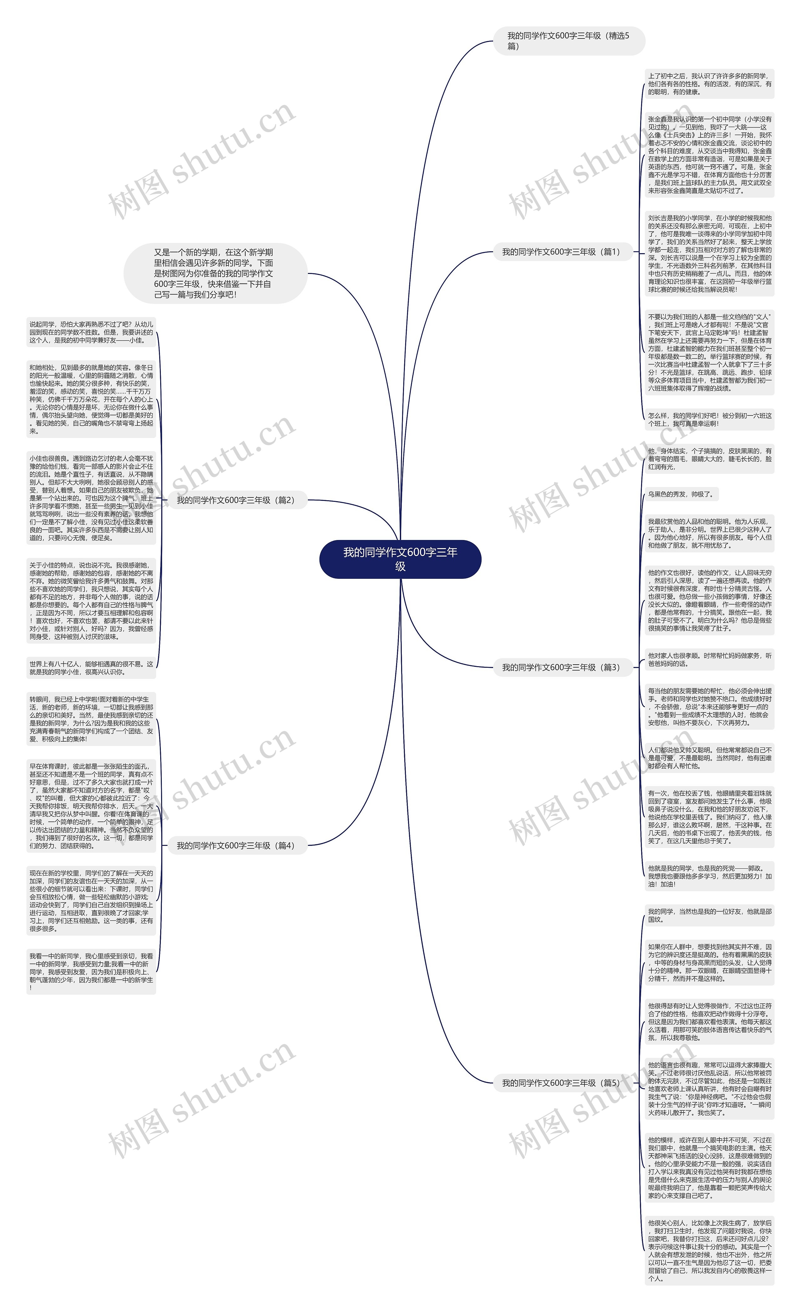 我的同学作文600字三年级思维导图