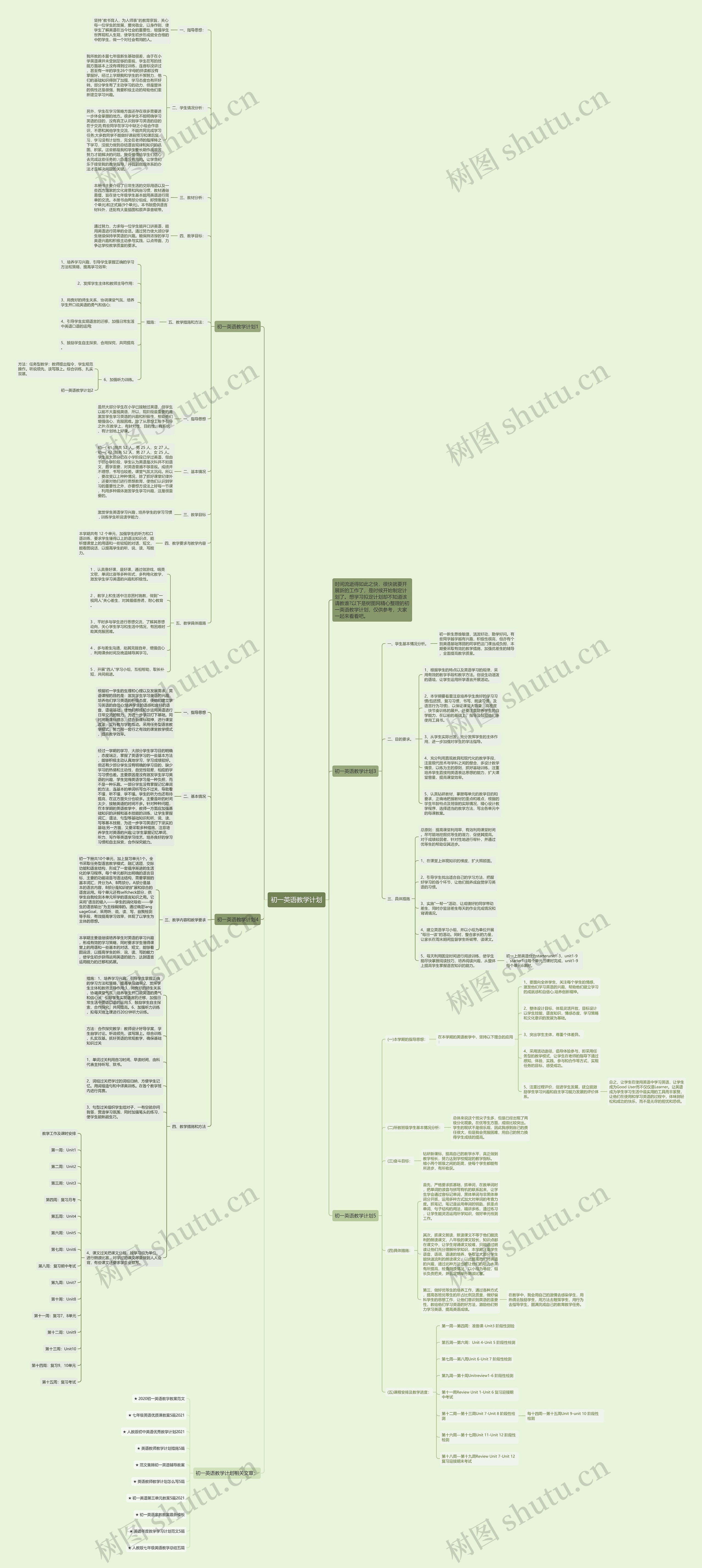 初一英语教学计划思维导图