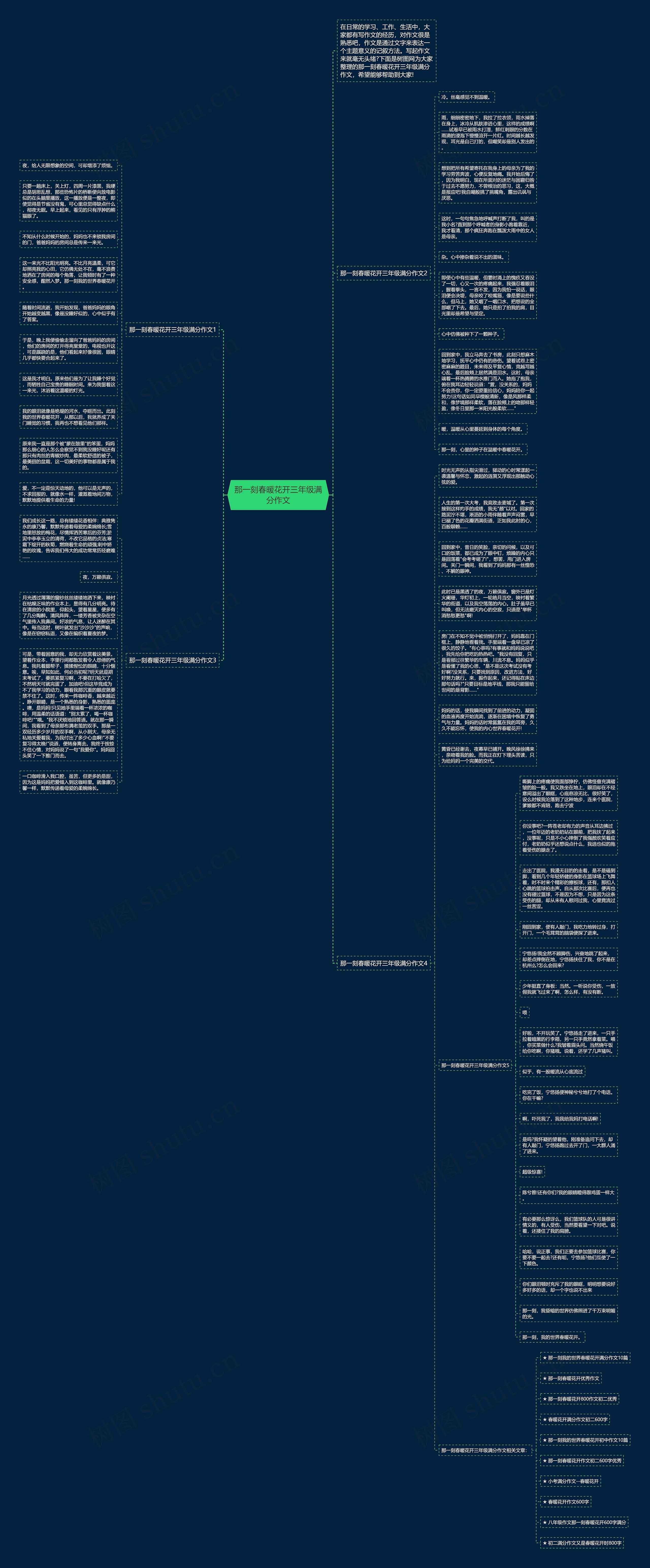 那一刻春暖花开三年级满分作文思维导图