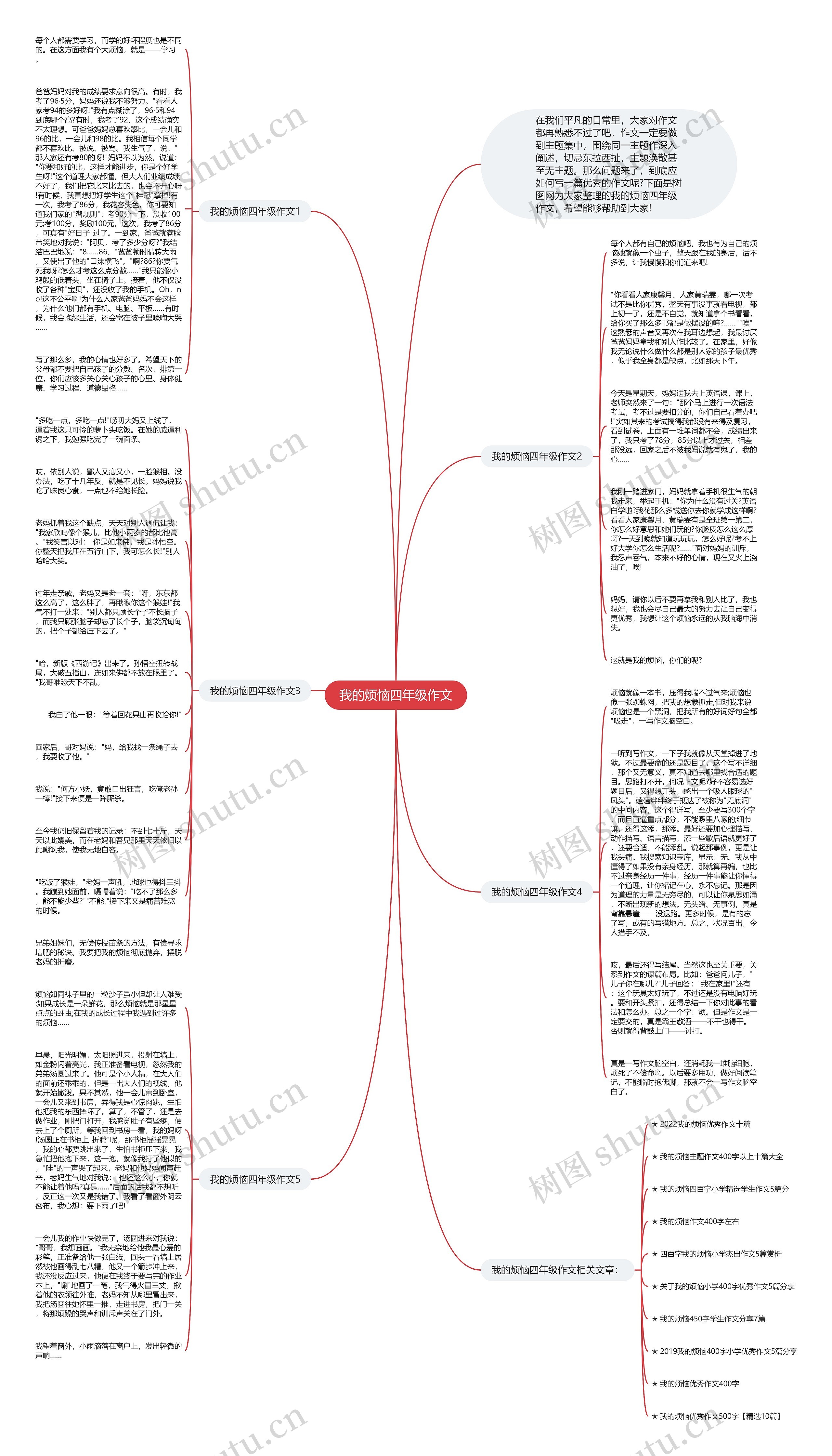 我的烦恼四年级作文思维导图
