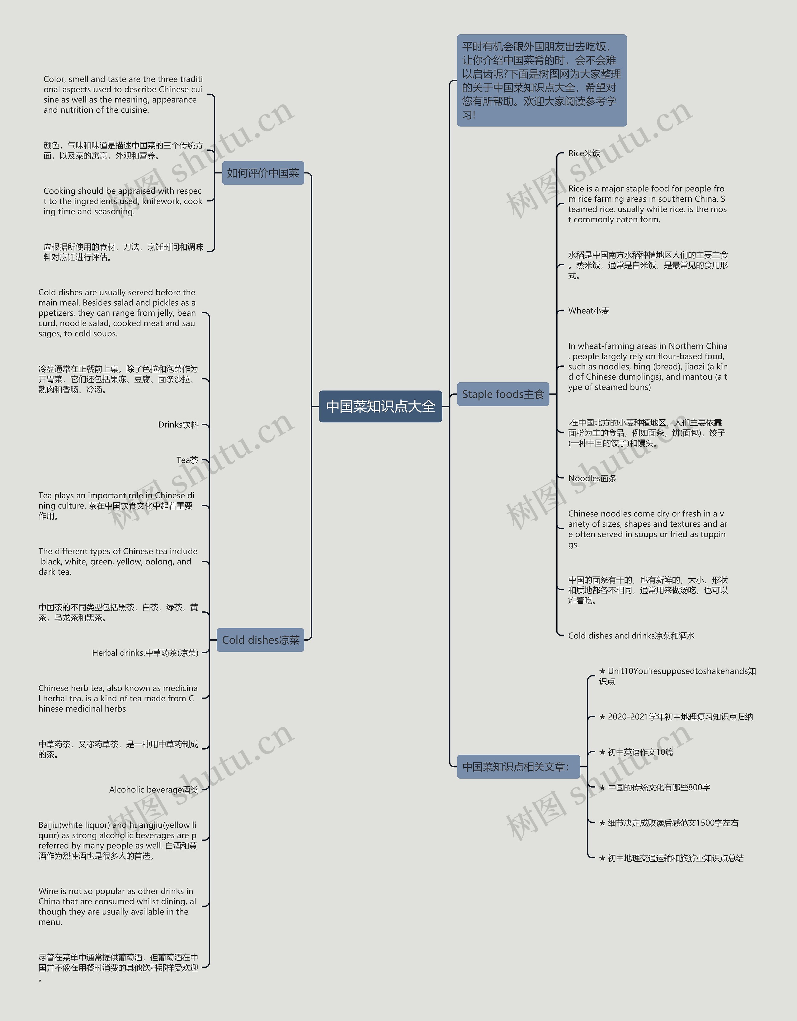 中国菜知识点大全思维导图