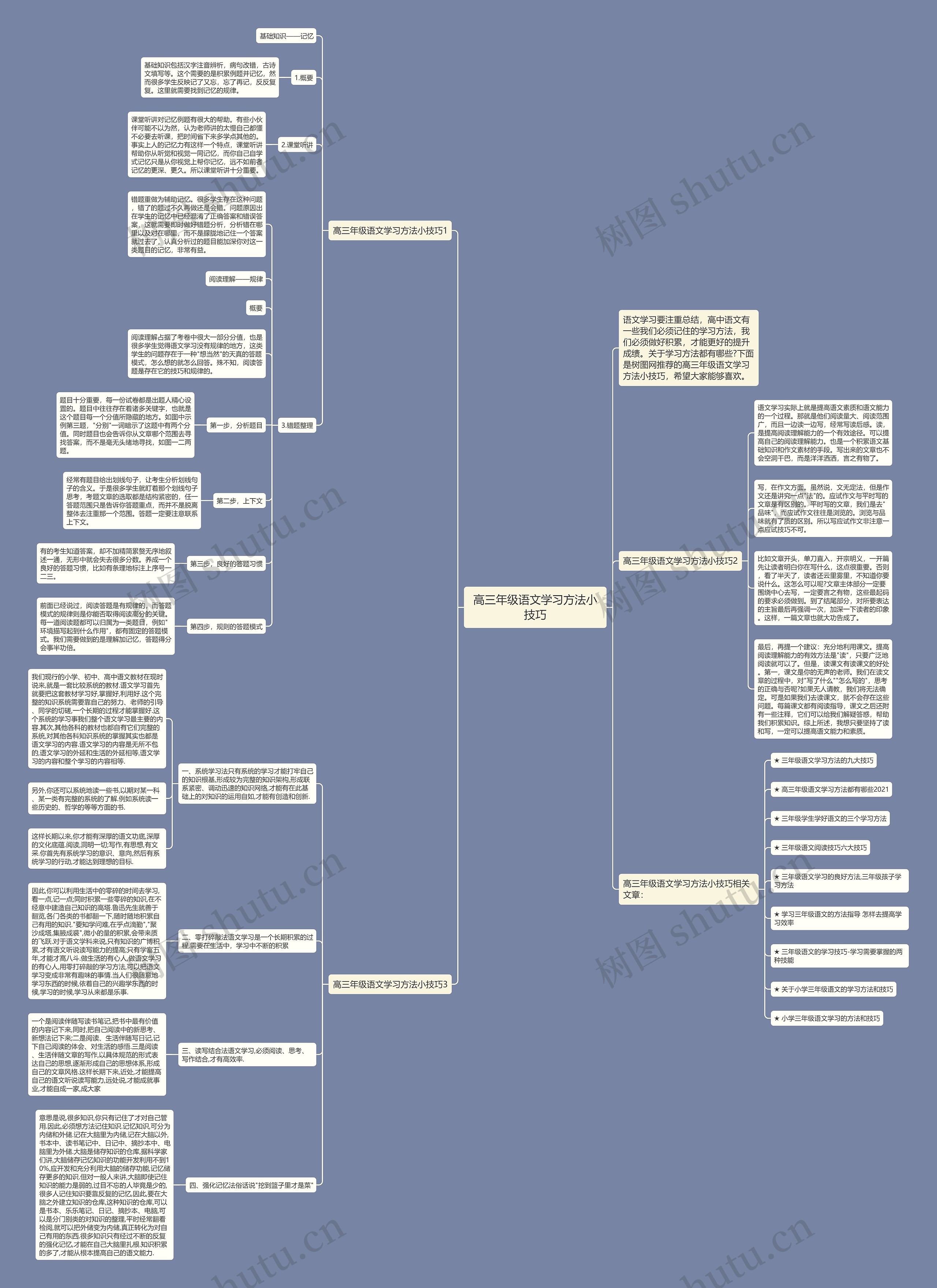 高三年级语文学习方法小技巧思维导图