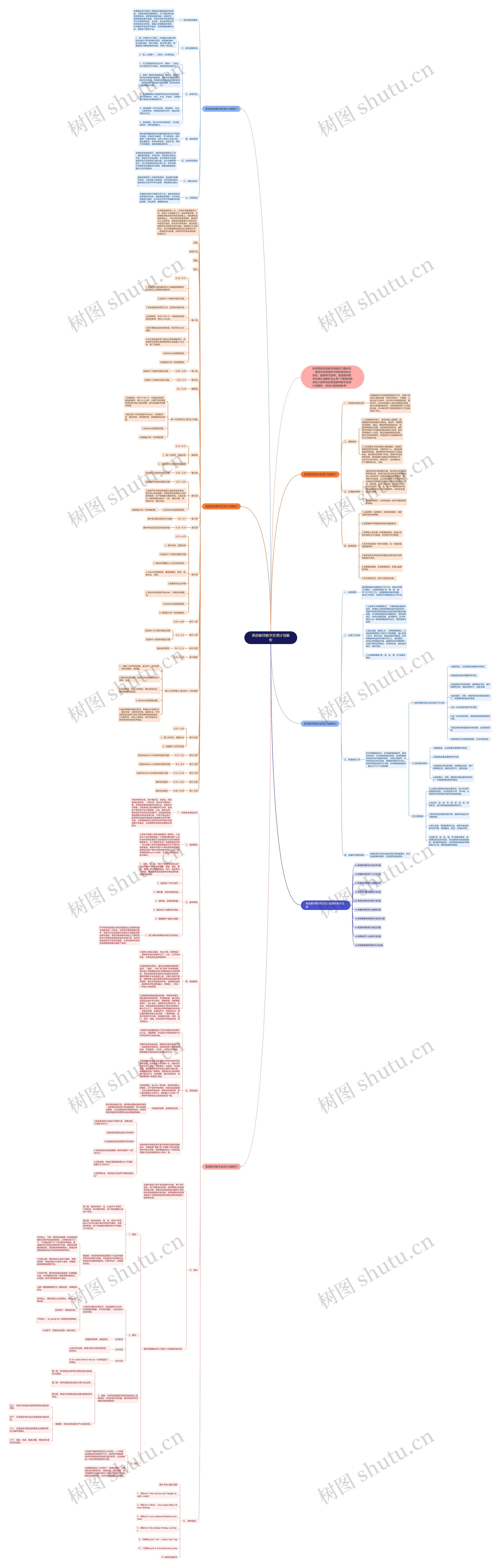 英语教师教学实用计划解析思维导图