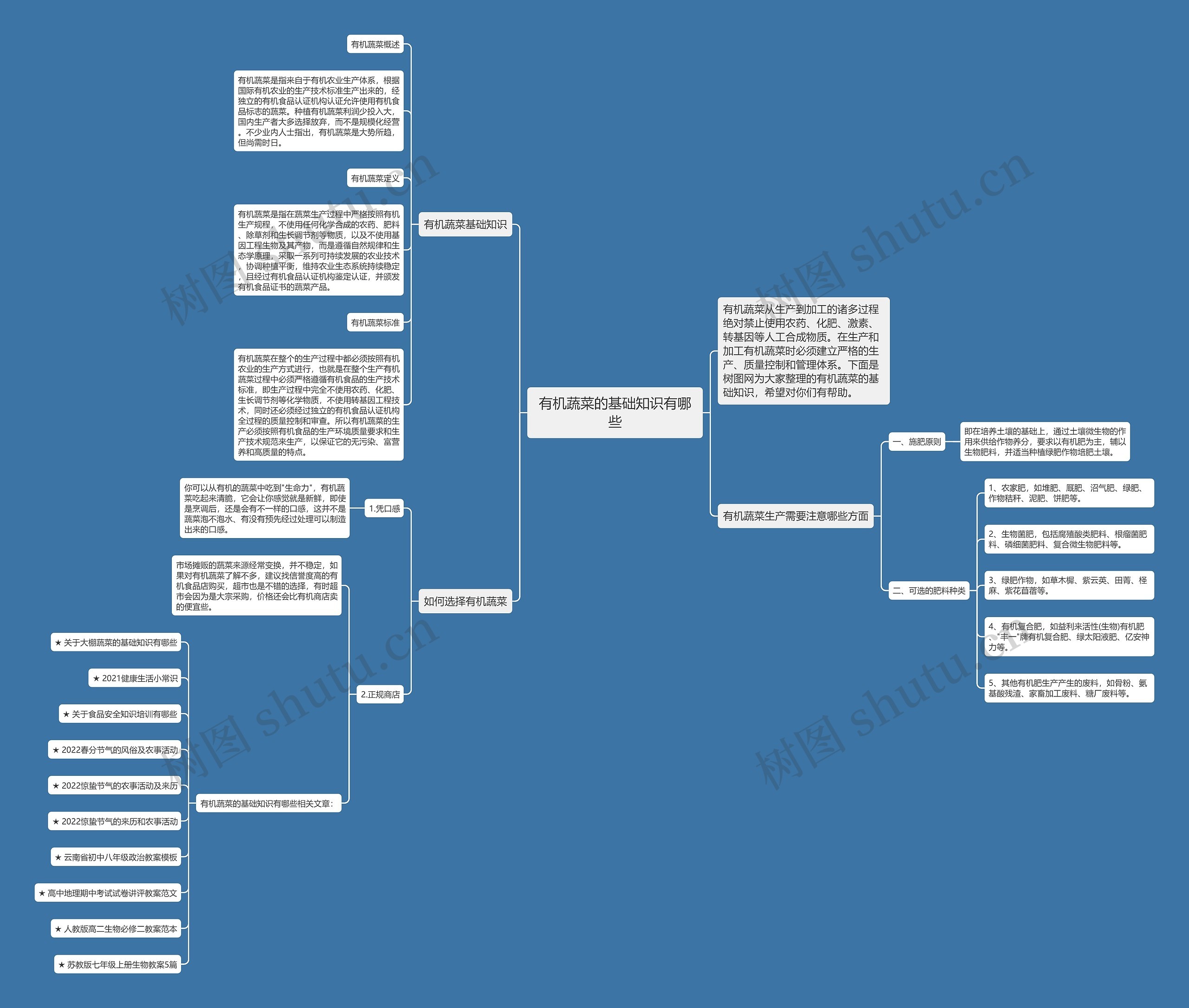 有机蔬菜的基础知识有哪些思维导图