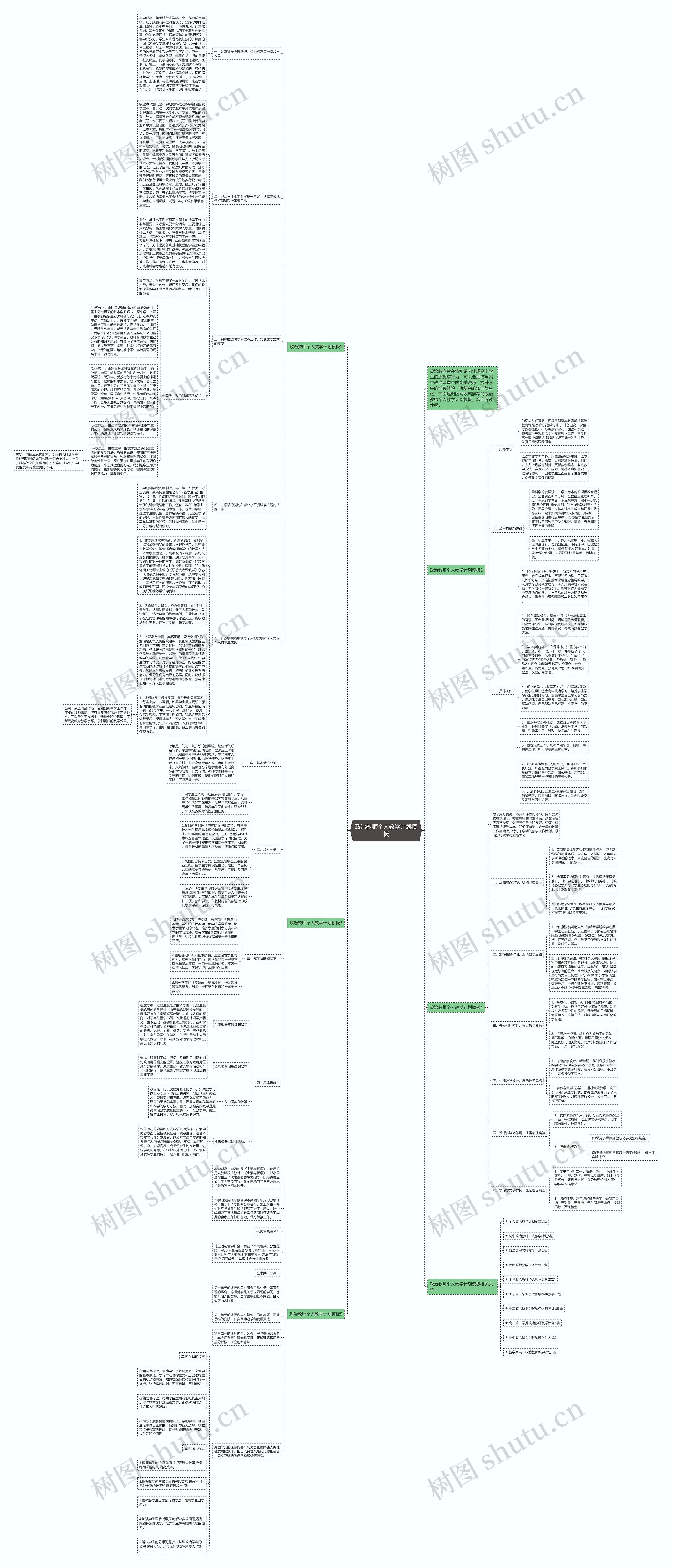 政治教师个人教学计划思维导图