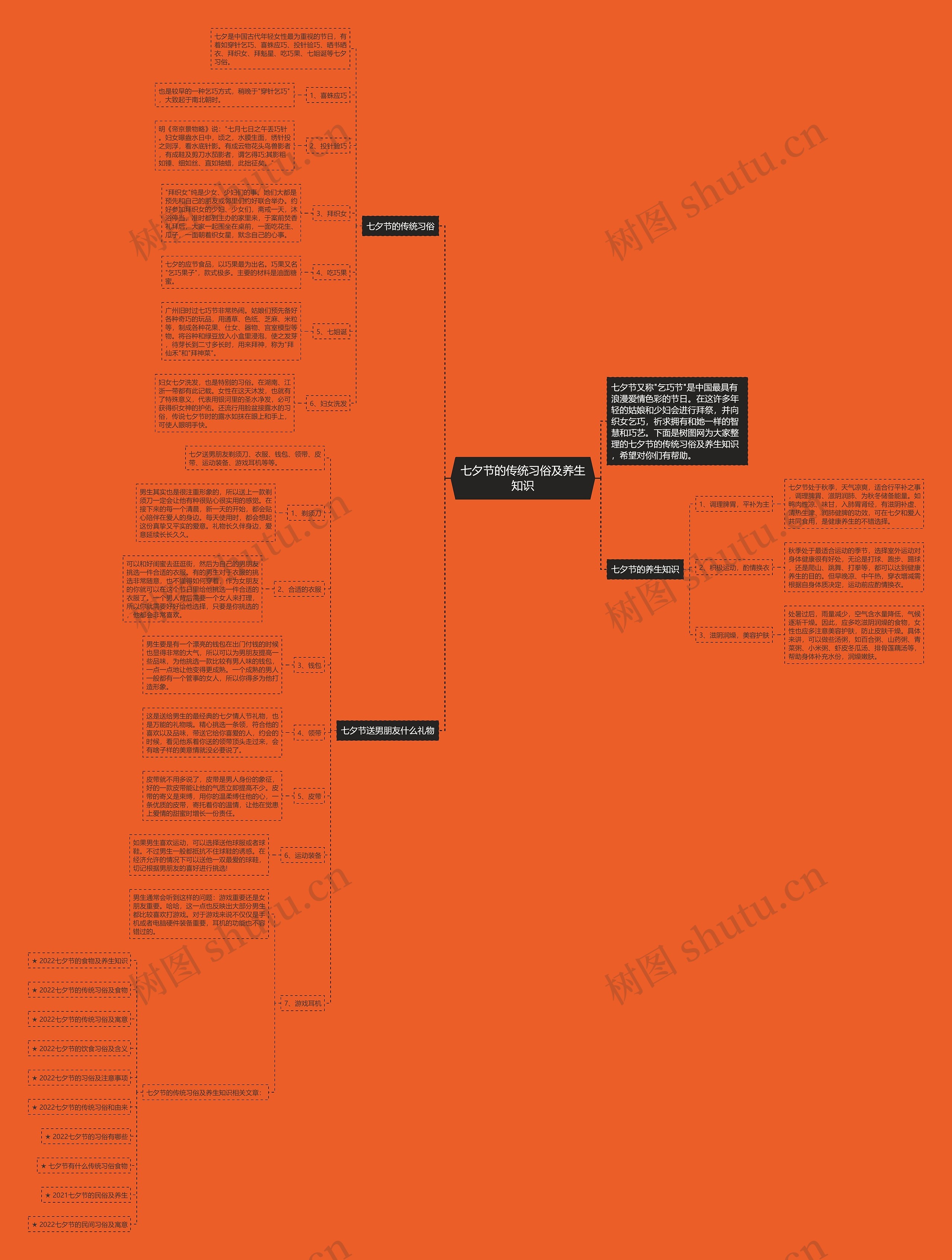 七夕节的传统习俗及养生知识思维导图