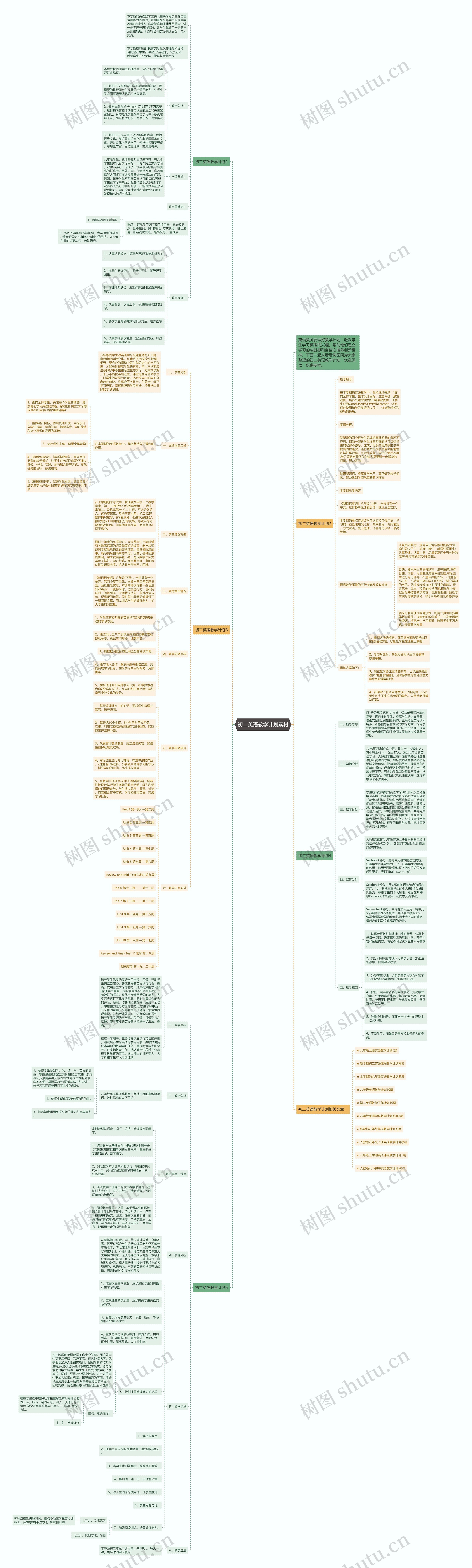 初二英语教学计划素材思维导图