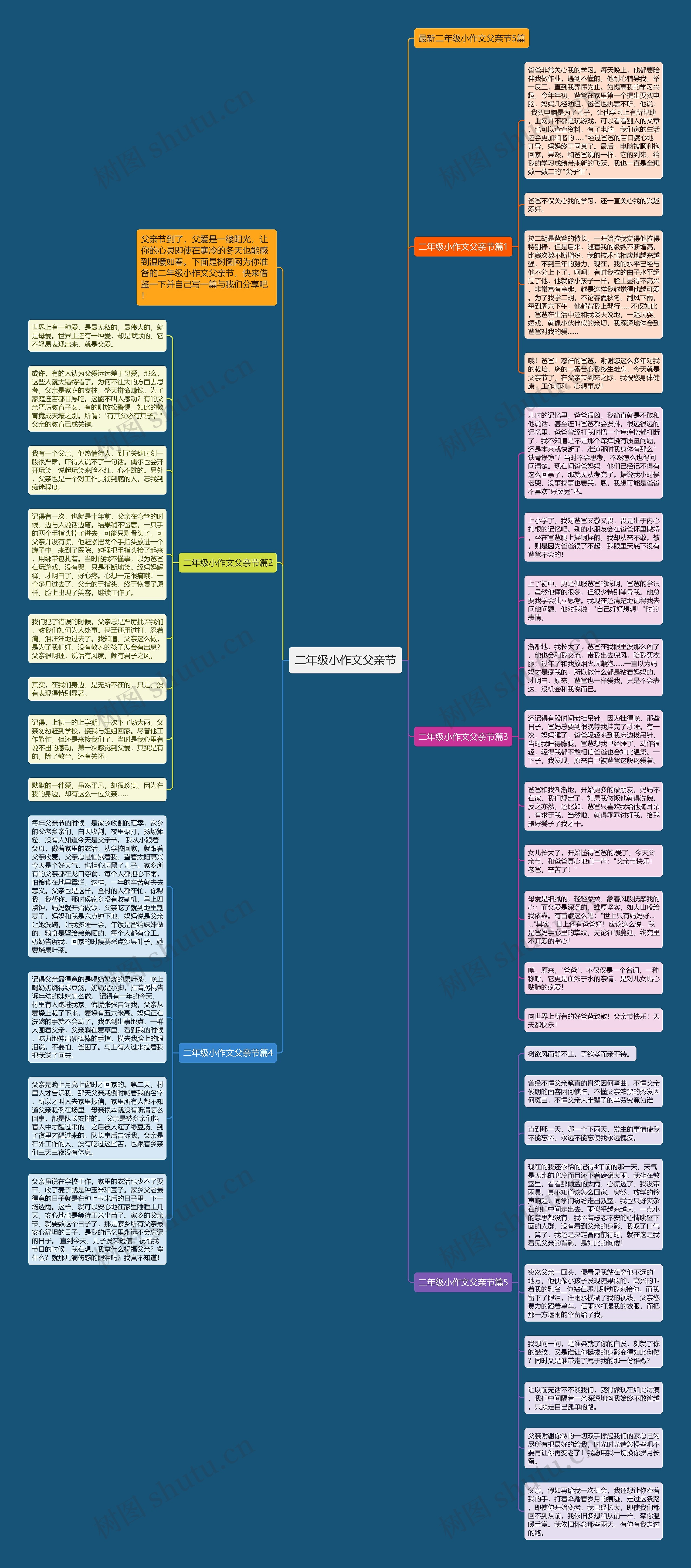 二年级小作文父亲节思维导图