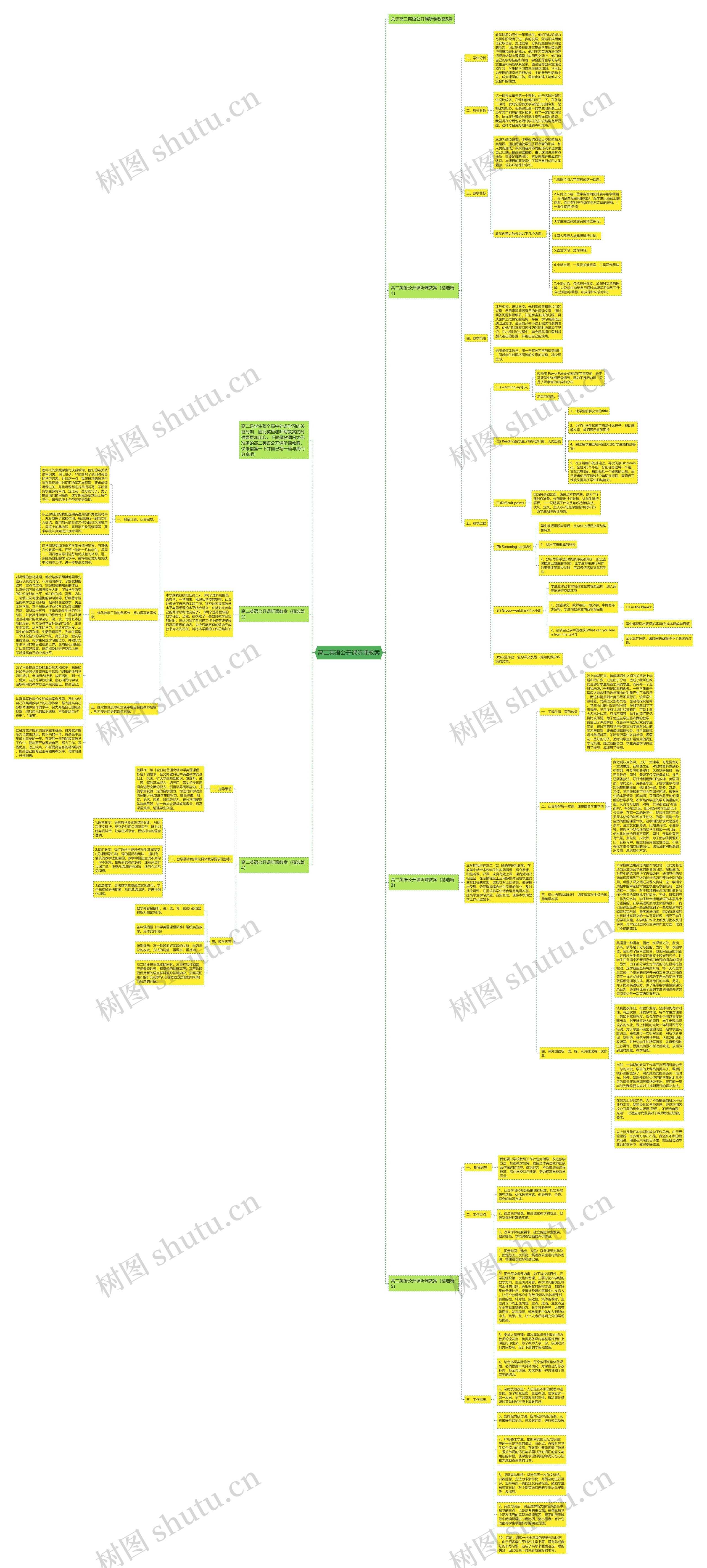 高二英语公开课听课教案思维导图