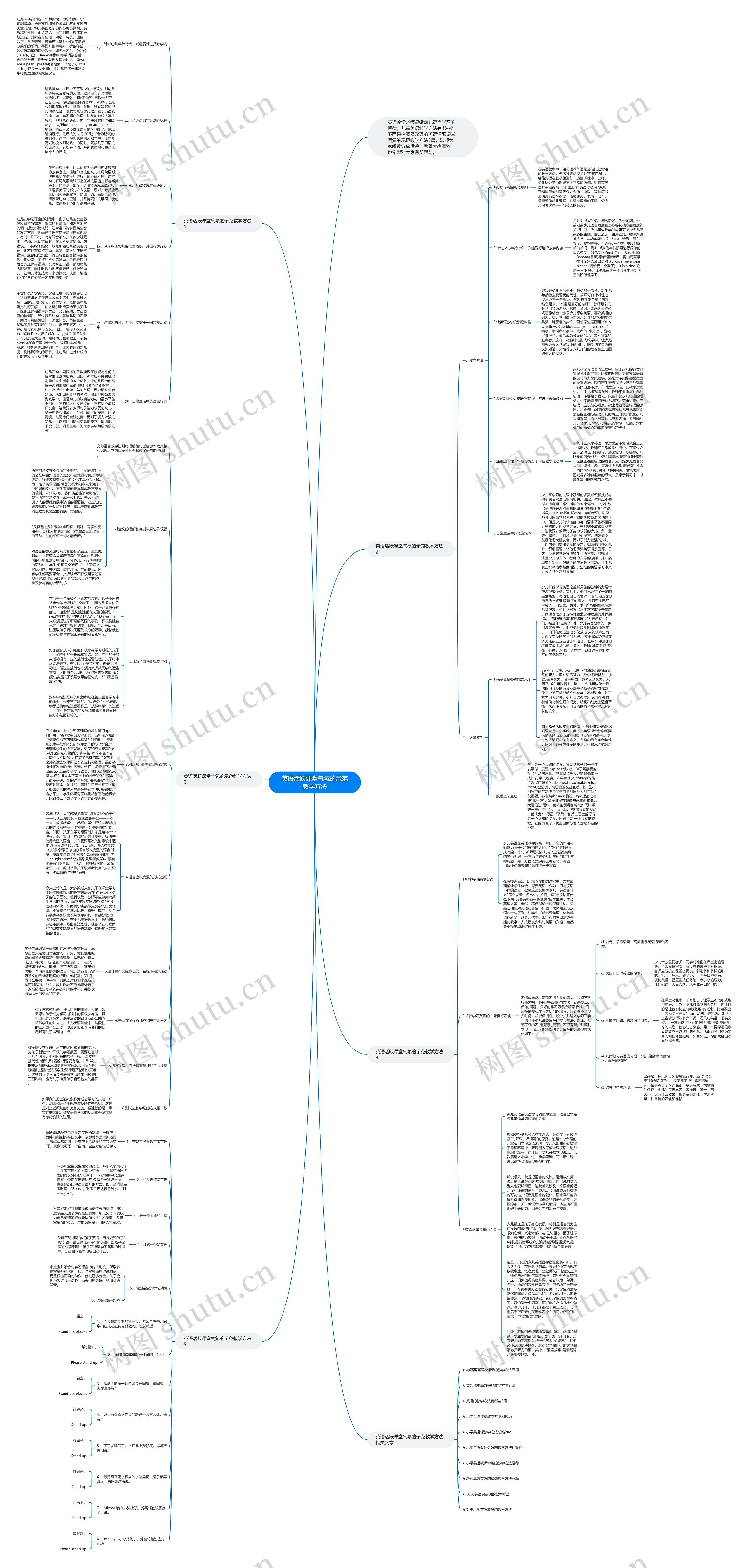 英语活跃课堂气氛的示范教学方法思维导图