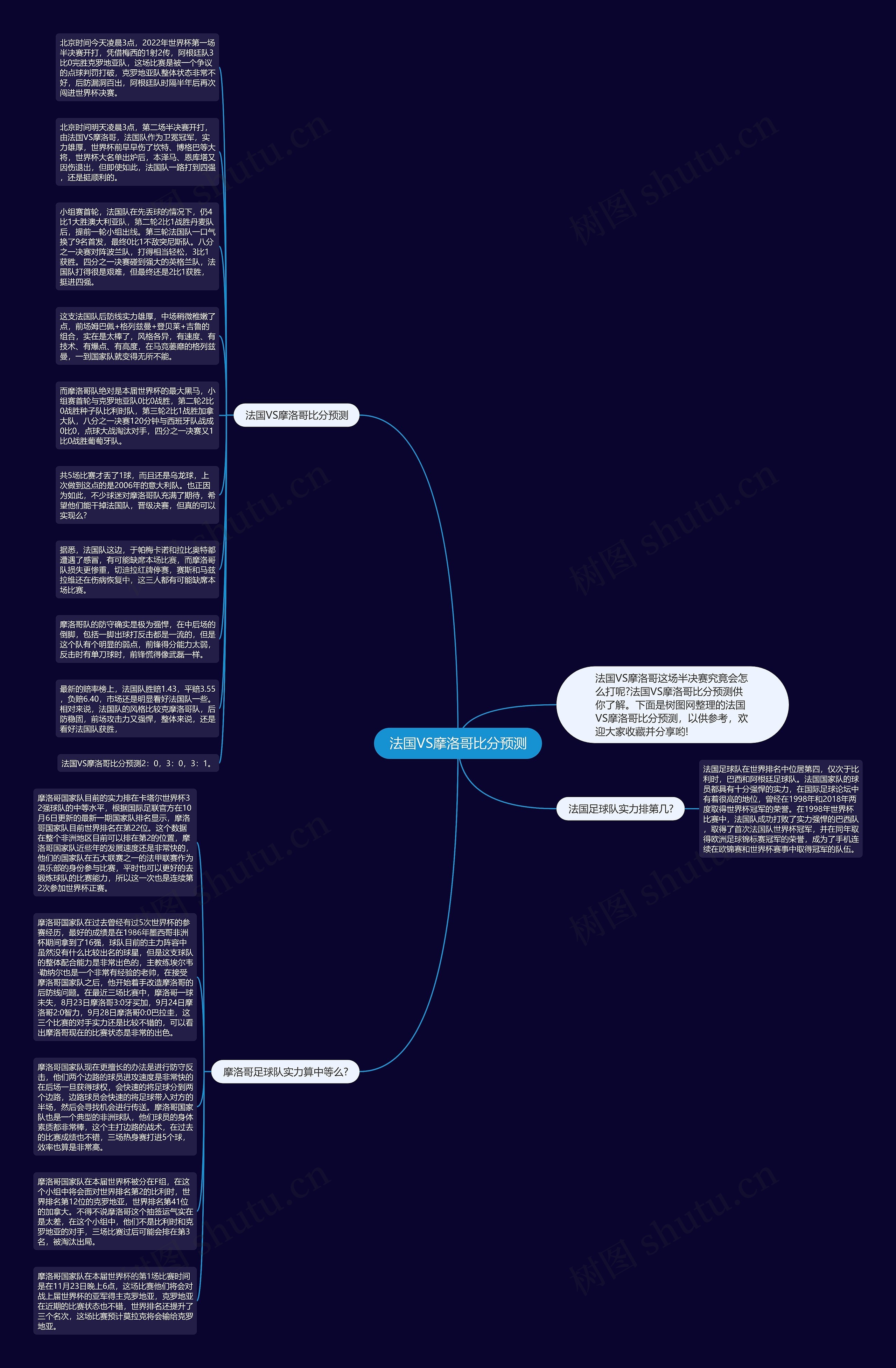 法国VS摩洛哥比分预测思维导图