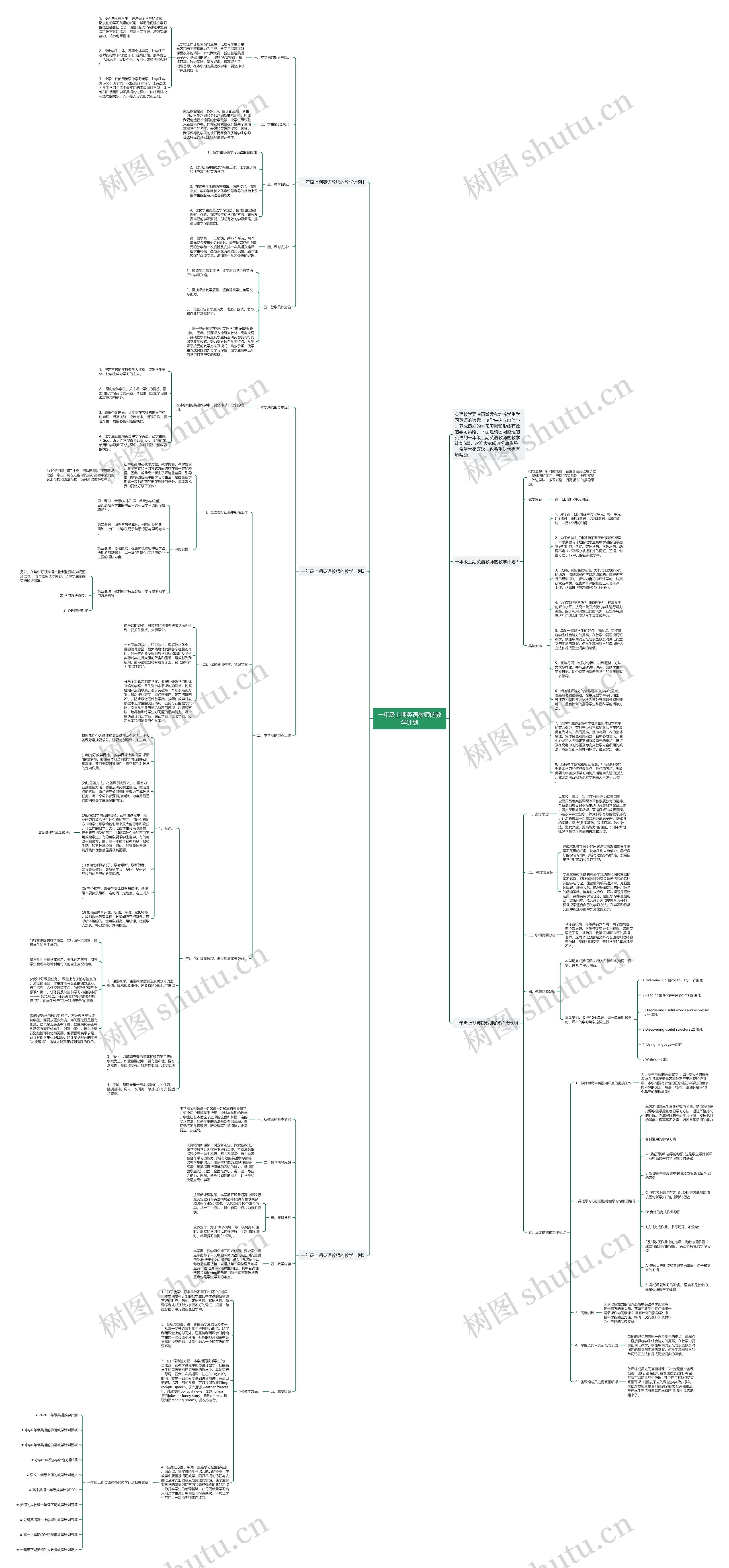 一年级上期英语教师的教学计划思维导图