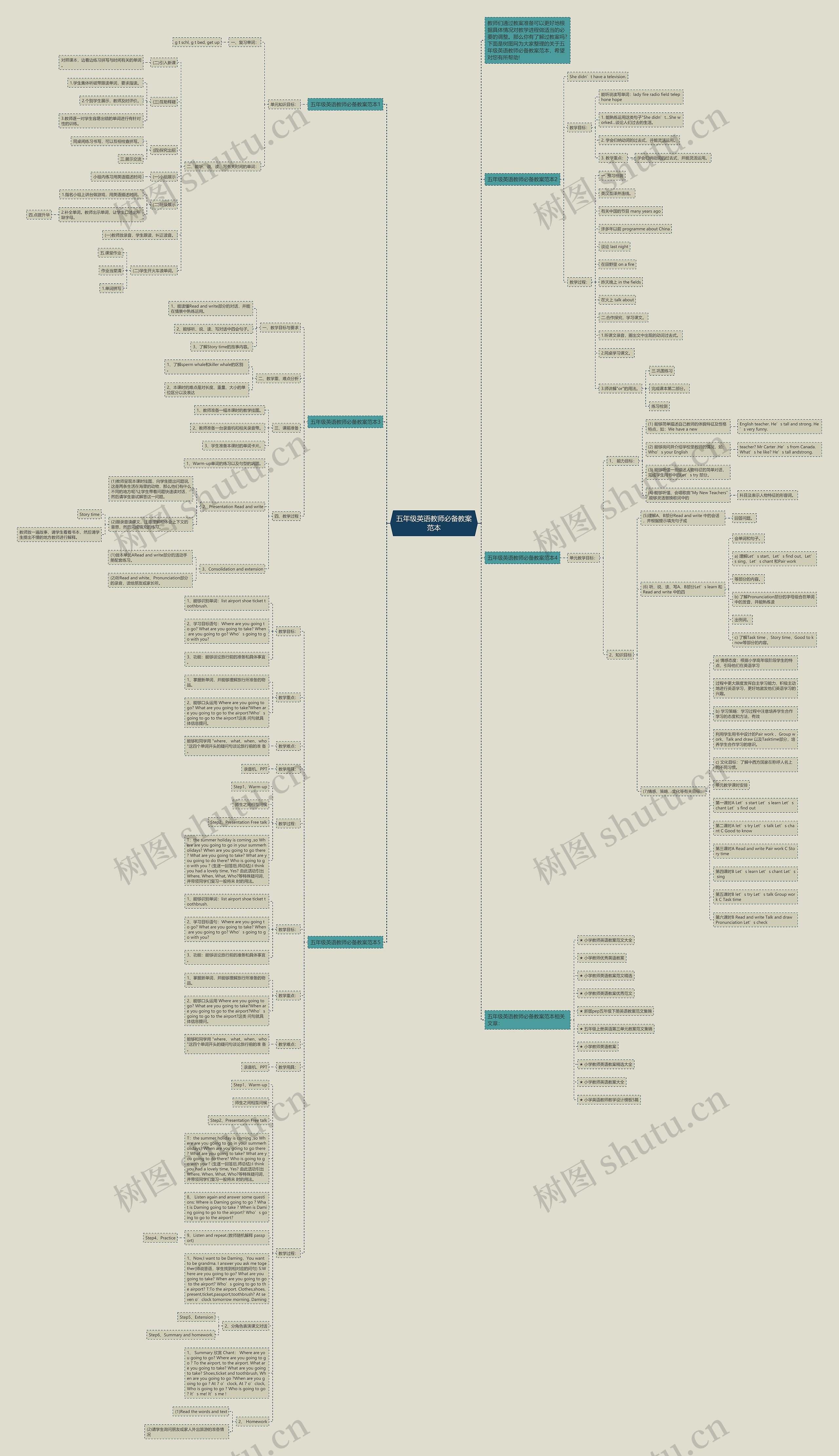 五年级英语教师必备教案范本思维导图