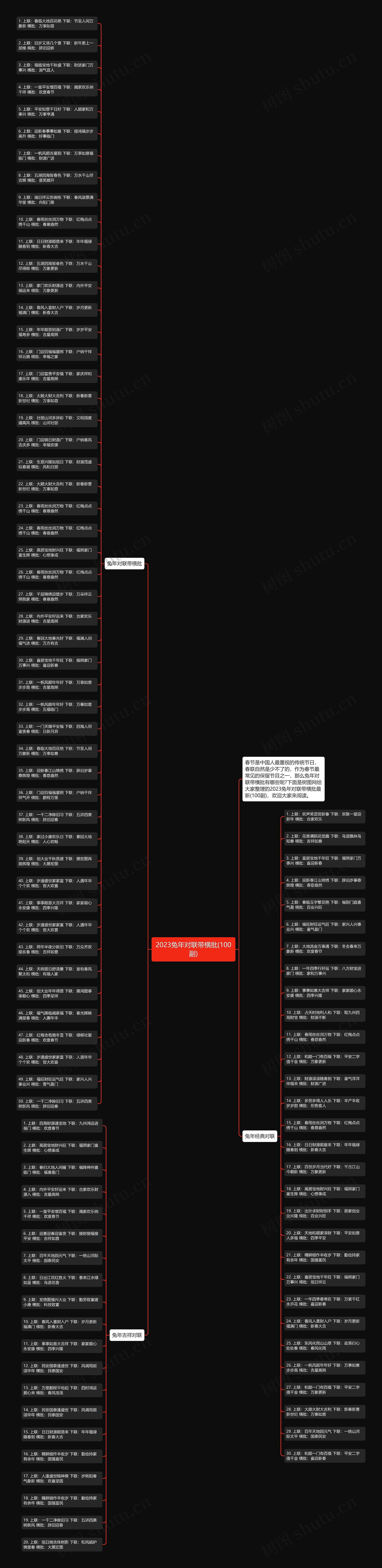 2023兔年对联带横批(100副)