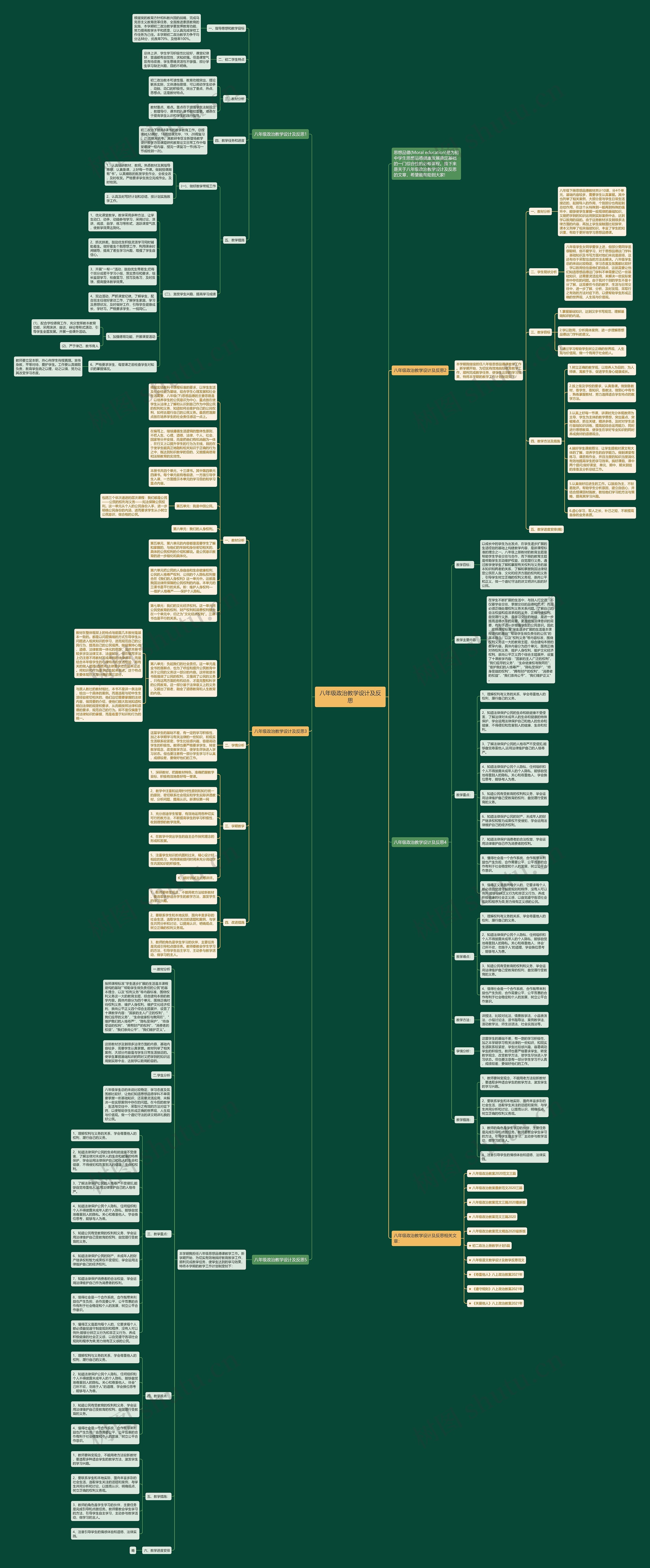 八年级政治教学设计及反思思维导图