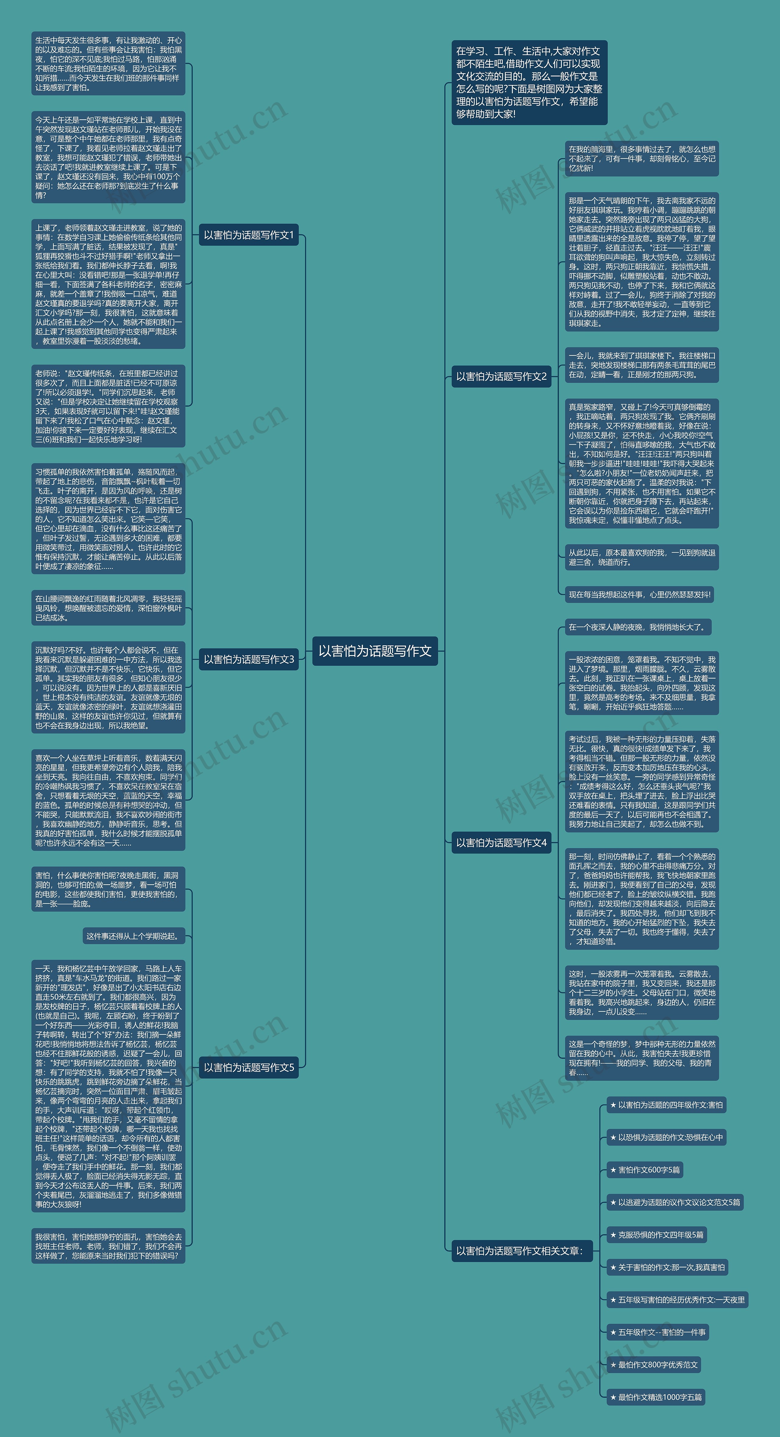 以害怕为话题写作文思维导图高清图 以害怕为话题写作文思维导图
