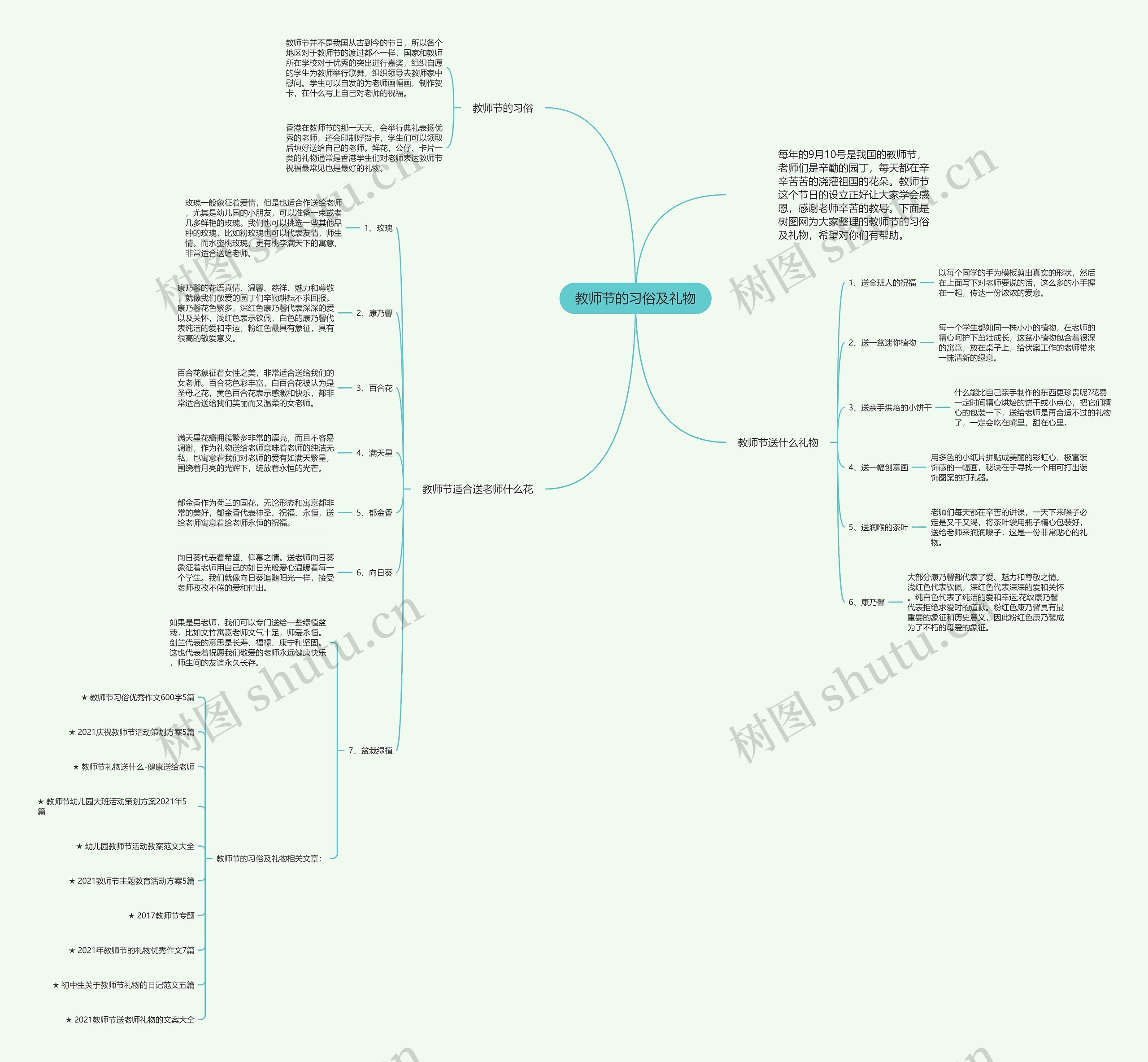 教师节的习俗及礼物思维导图