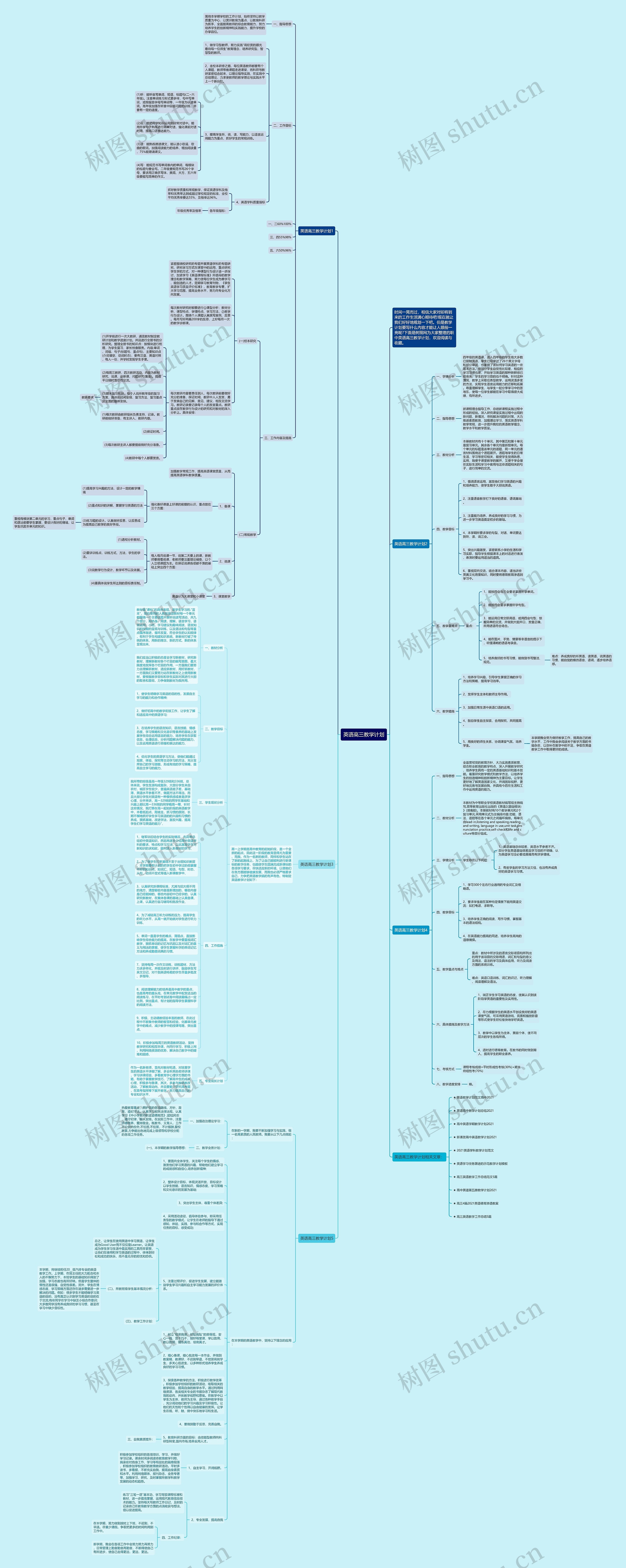 英语高三教学计划思维导图
