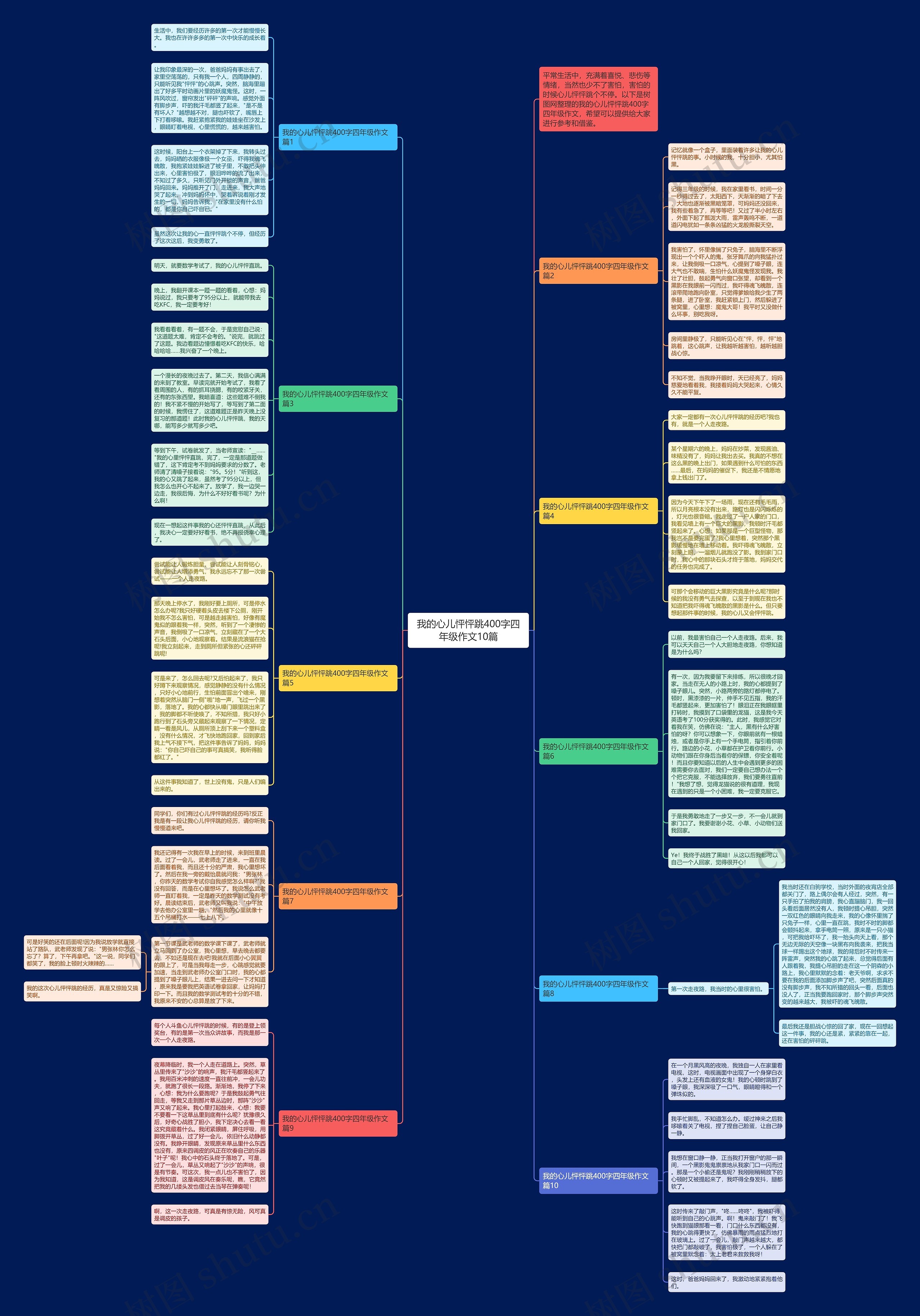 我的心儿怦怦跳400字四年级作文10篇思维导图
