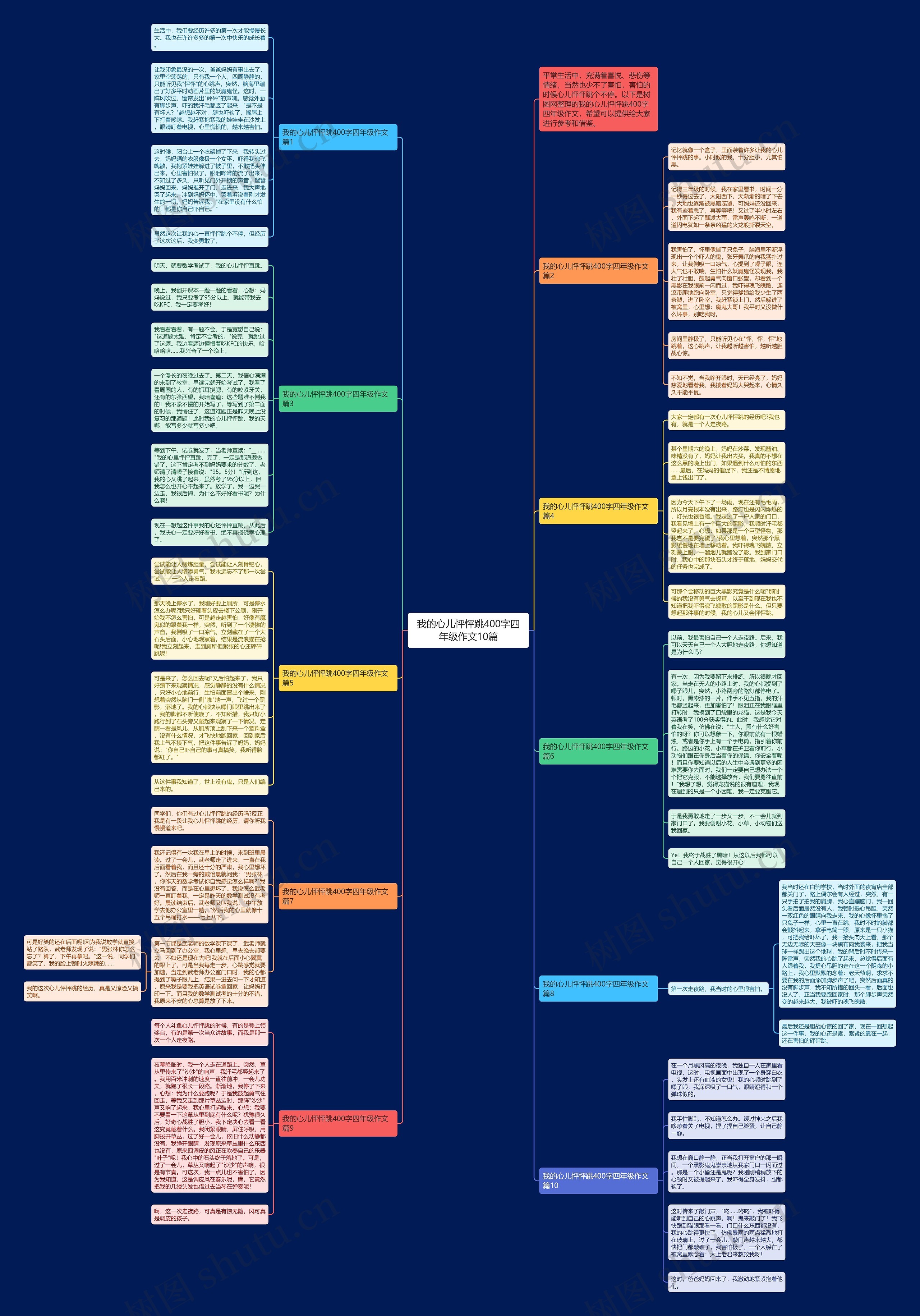 我的心儿怦怦跳400字四年级作文10篇思维导图高清图 我的心儿怦怦跳400字四年级作文10篇思维导图
