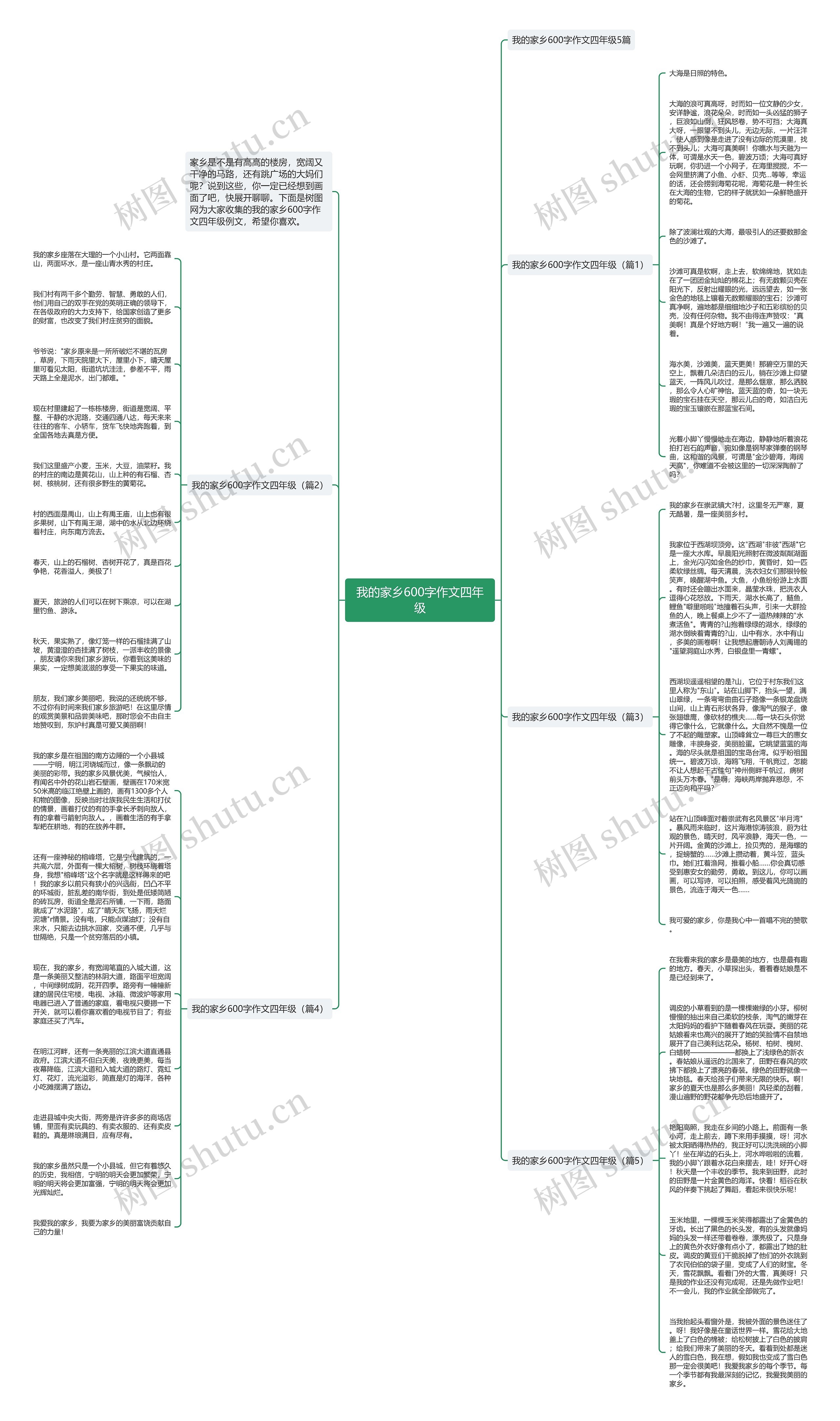 我的家乡600字作文四年级思维导图