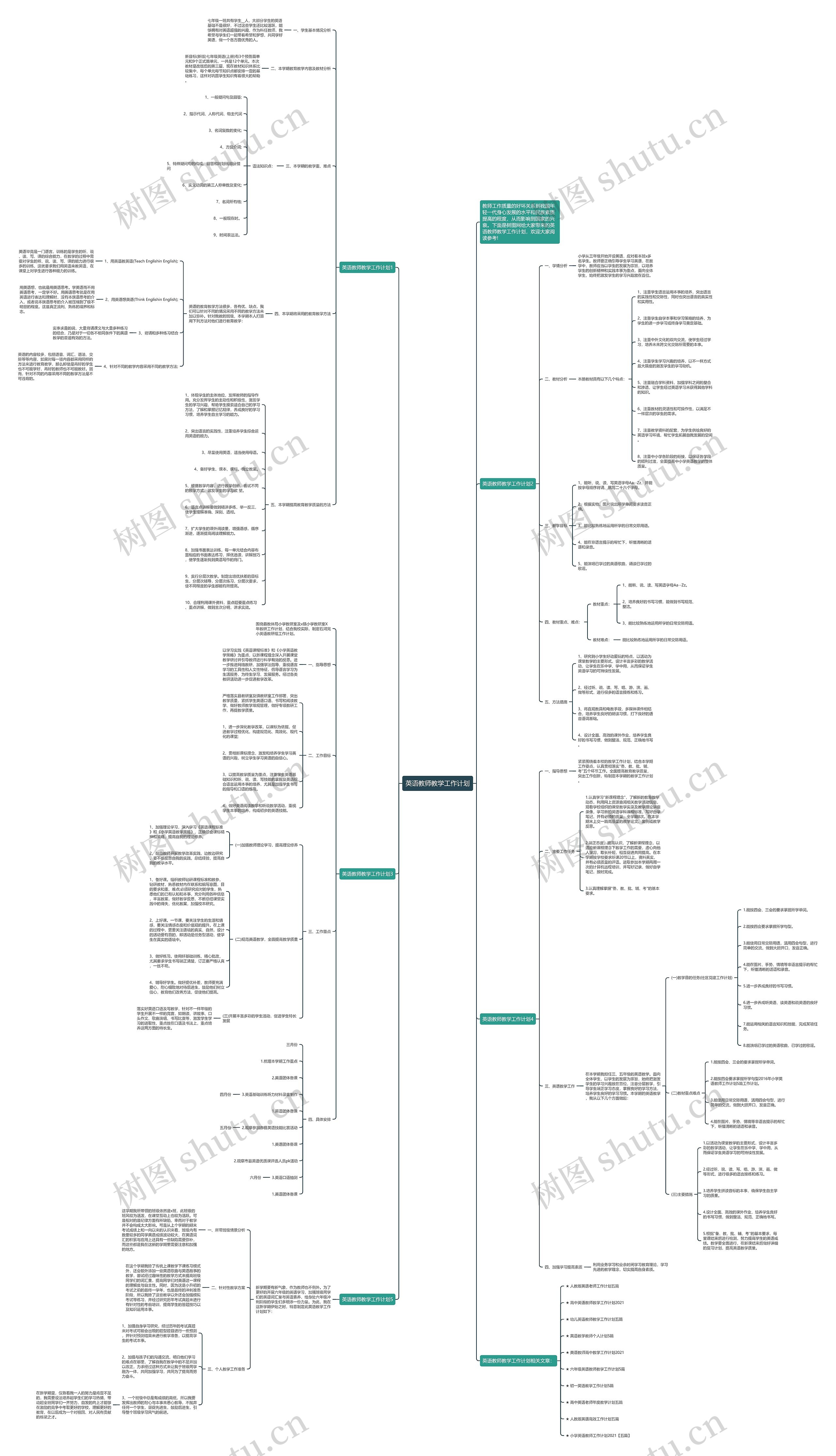 英语教师教学工作计划思维导图