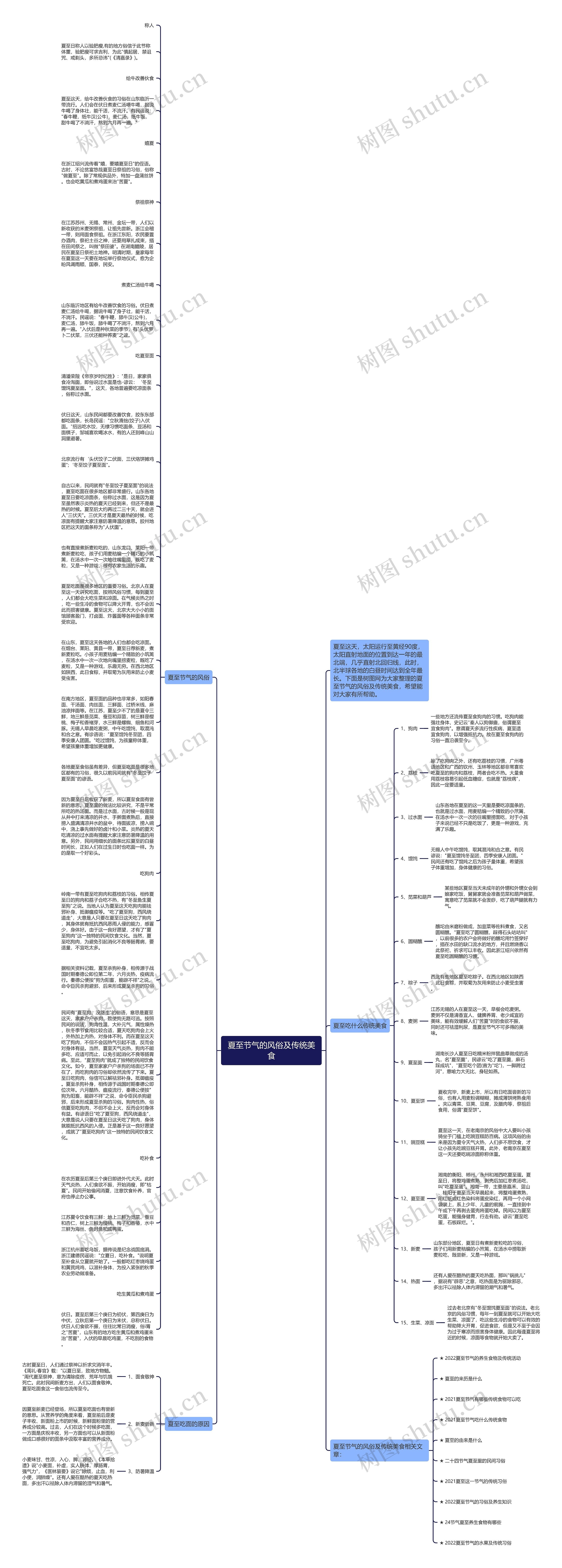 夏至节气的风俗及传统美食思维导图