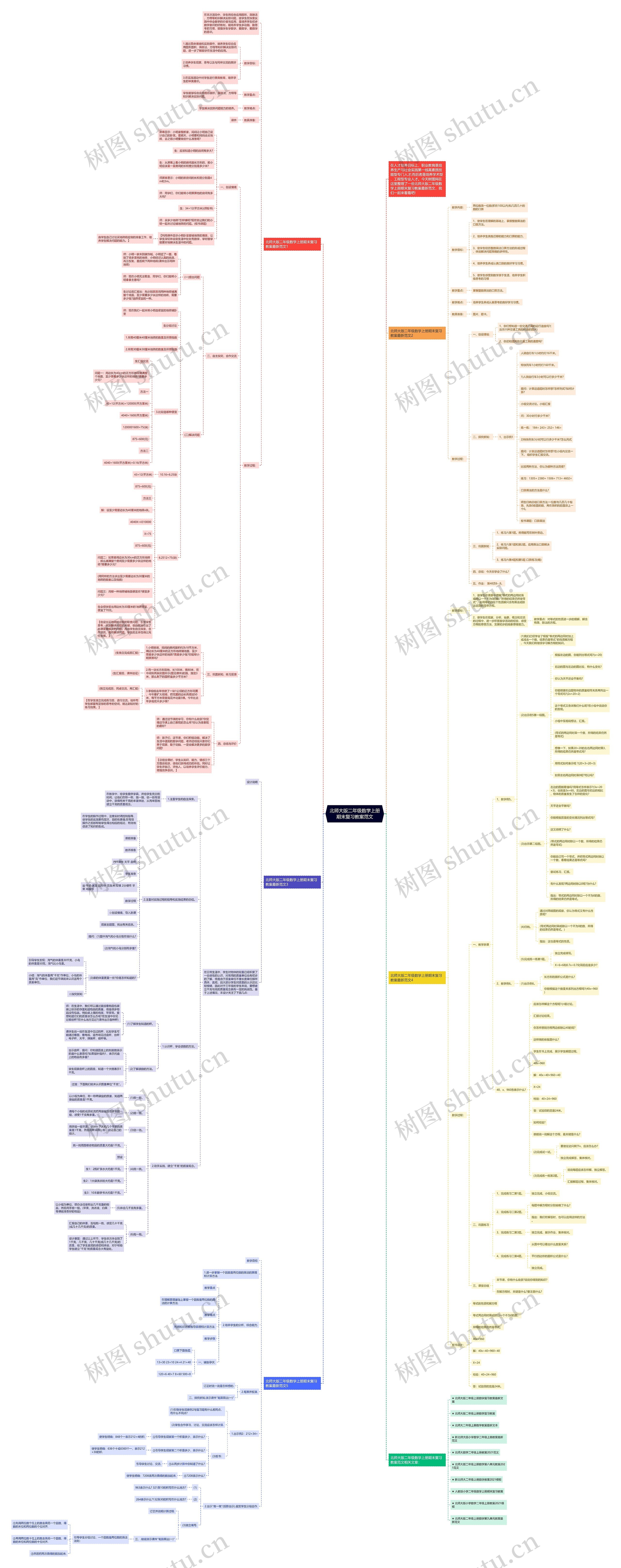 北师大版二年级数学上册期末复习教案范文思维导图