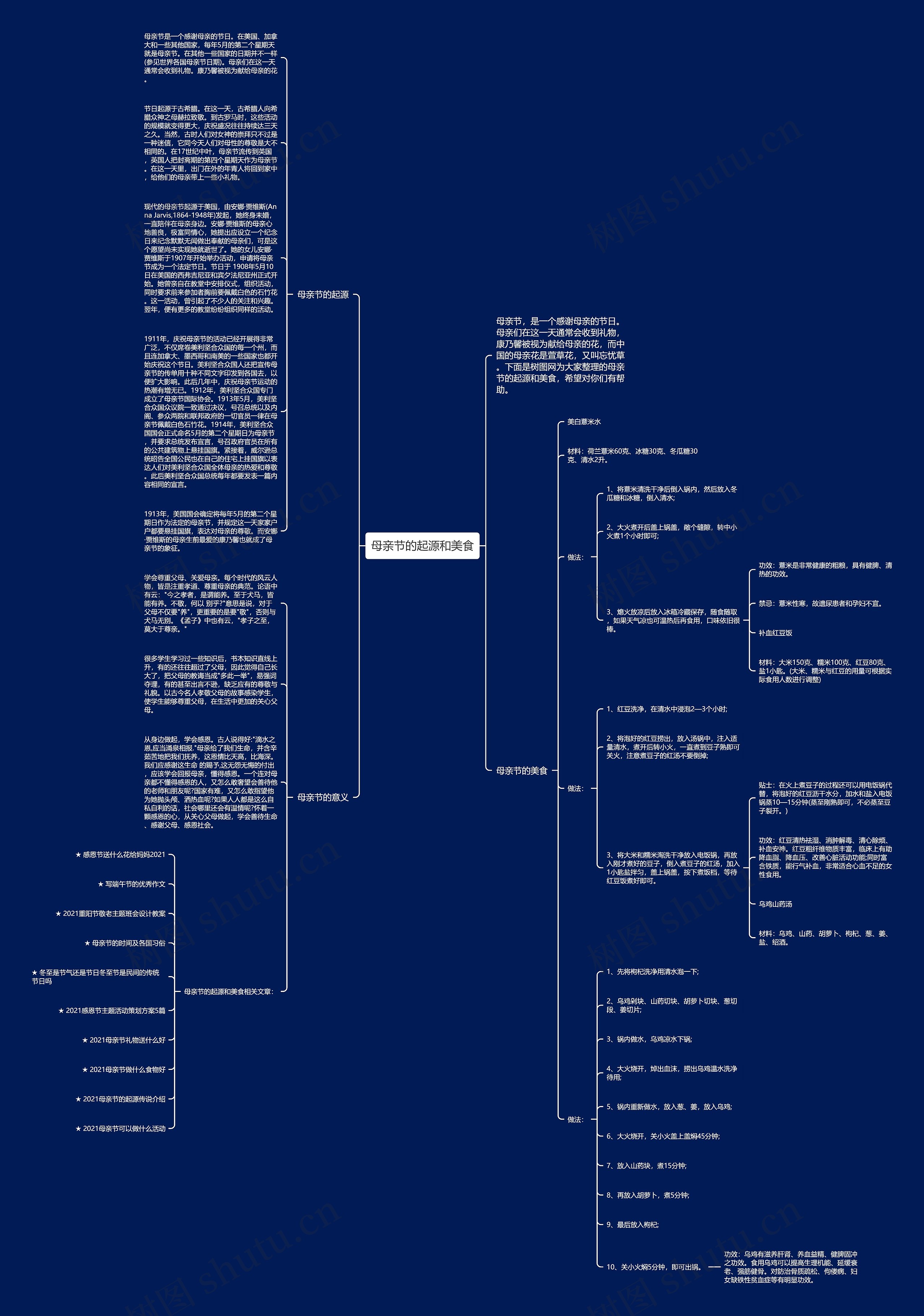 母亲节的起源和美食思维导图
