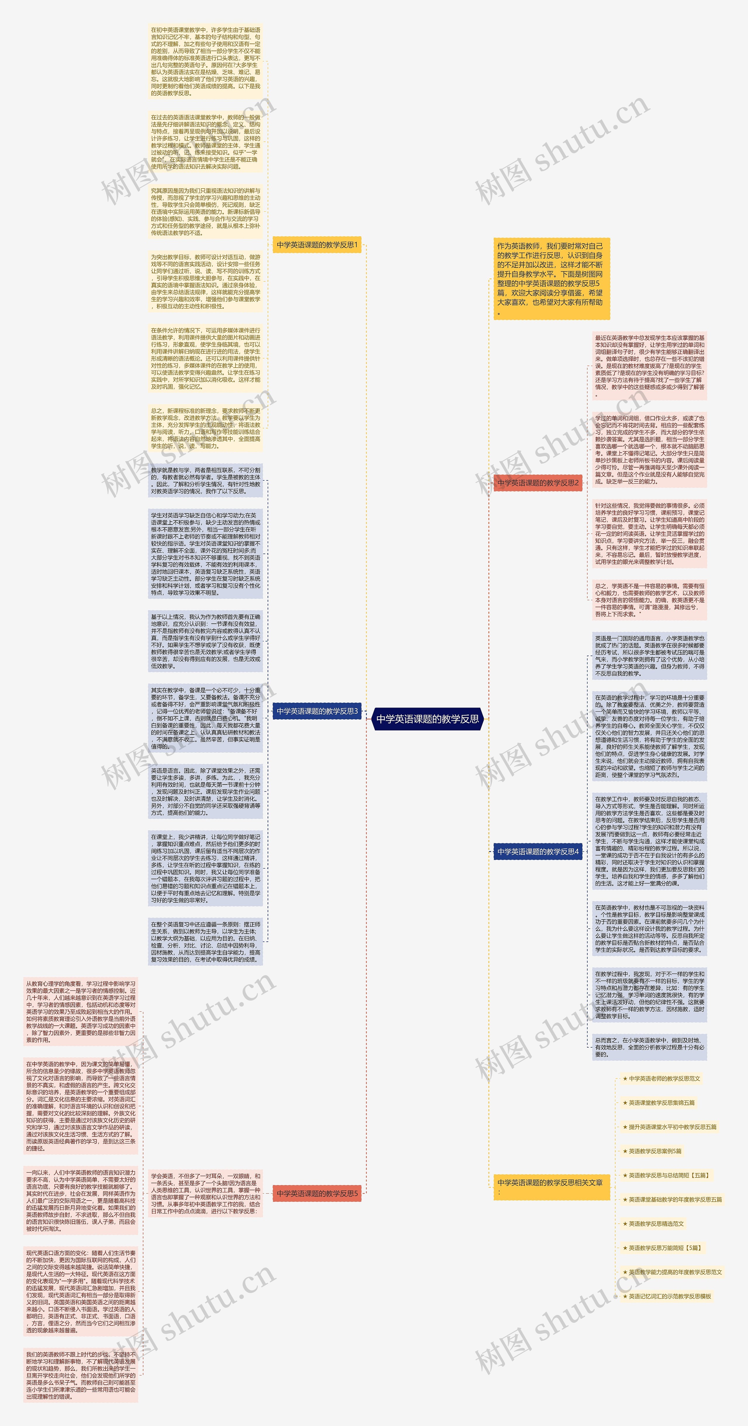 中学英语课题的教学反思思维导图