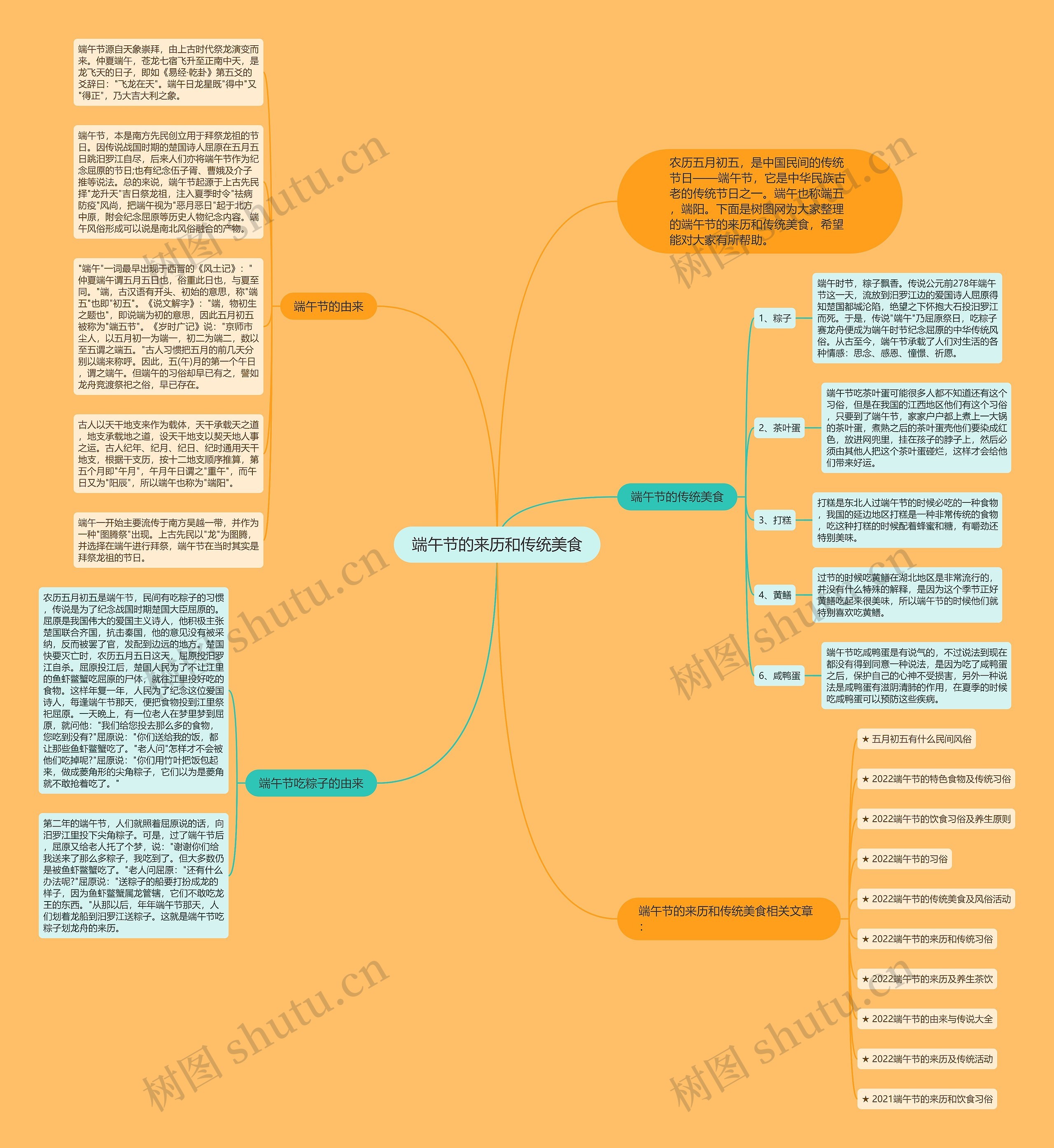 端午节的来历和传统美食思维导图