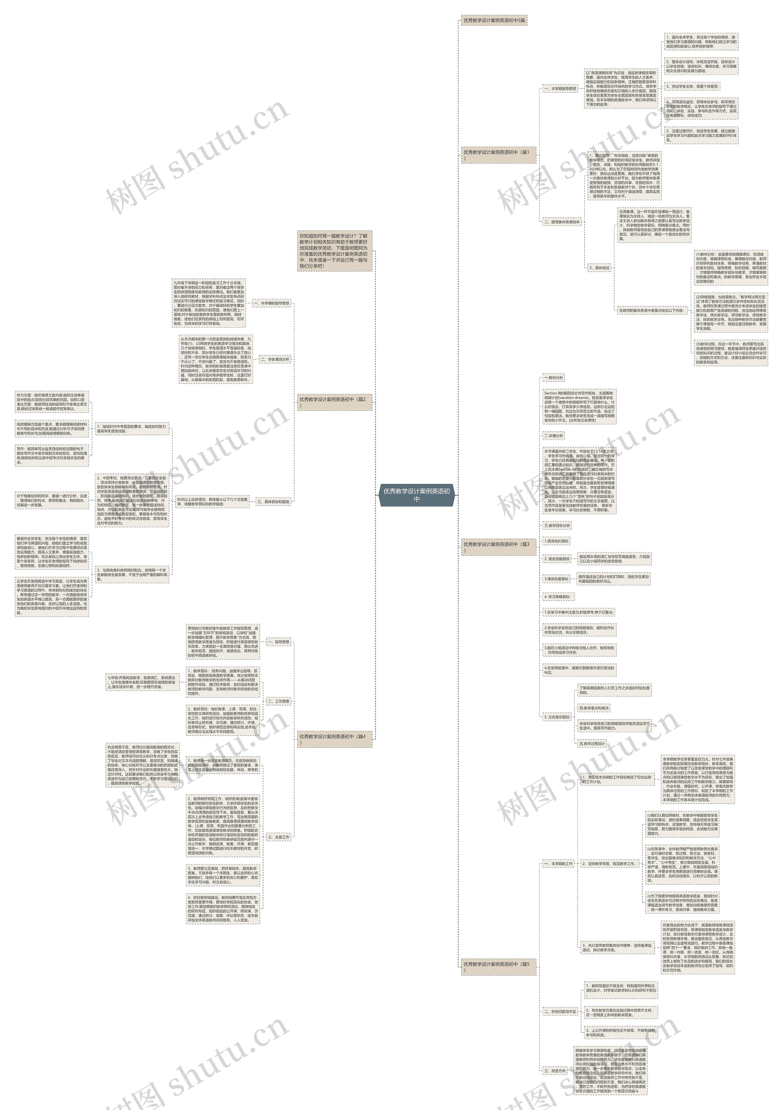 优秀教学设计案例英语初中思维导图