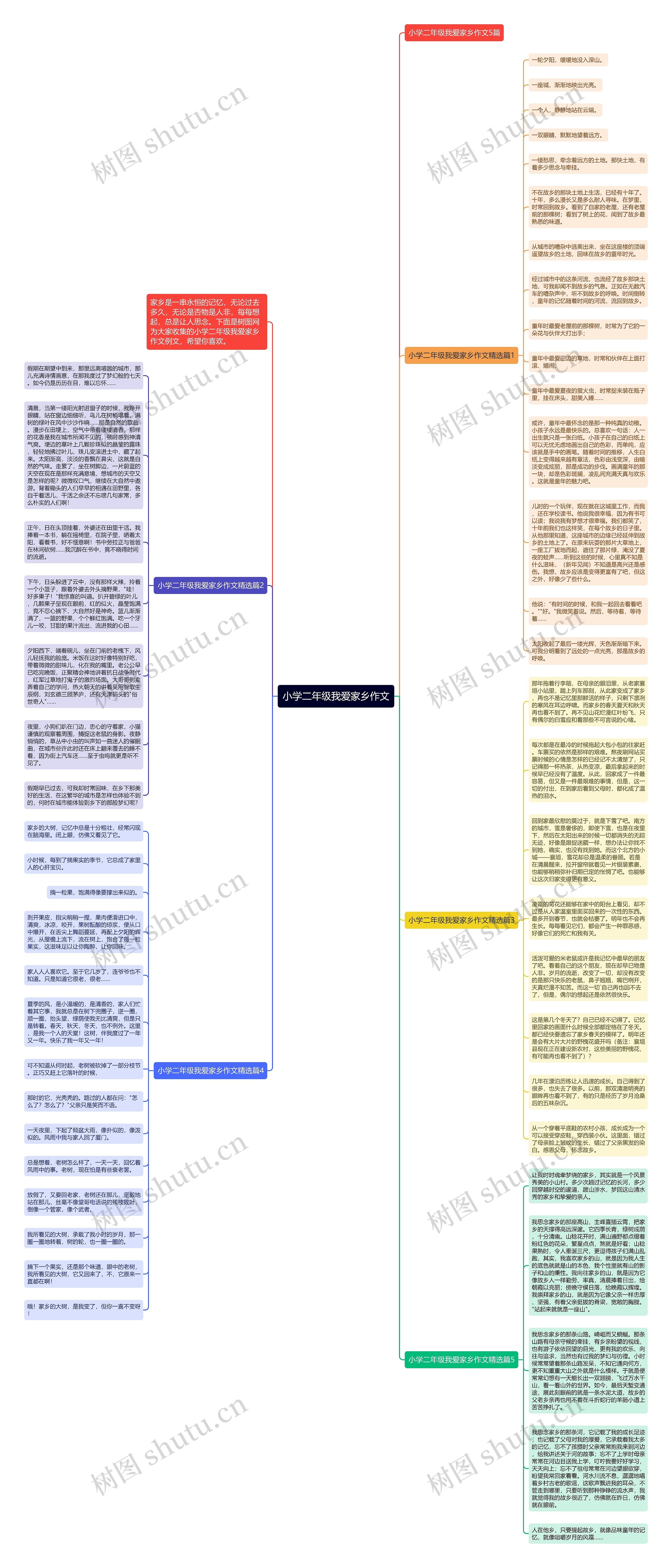 小学二年级我爱家乡作文思维导图