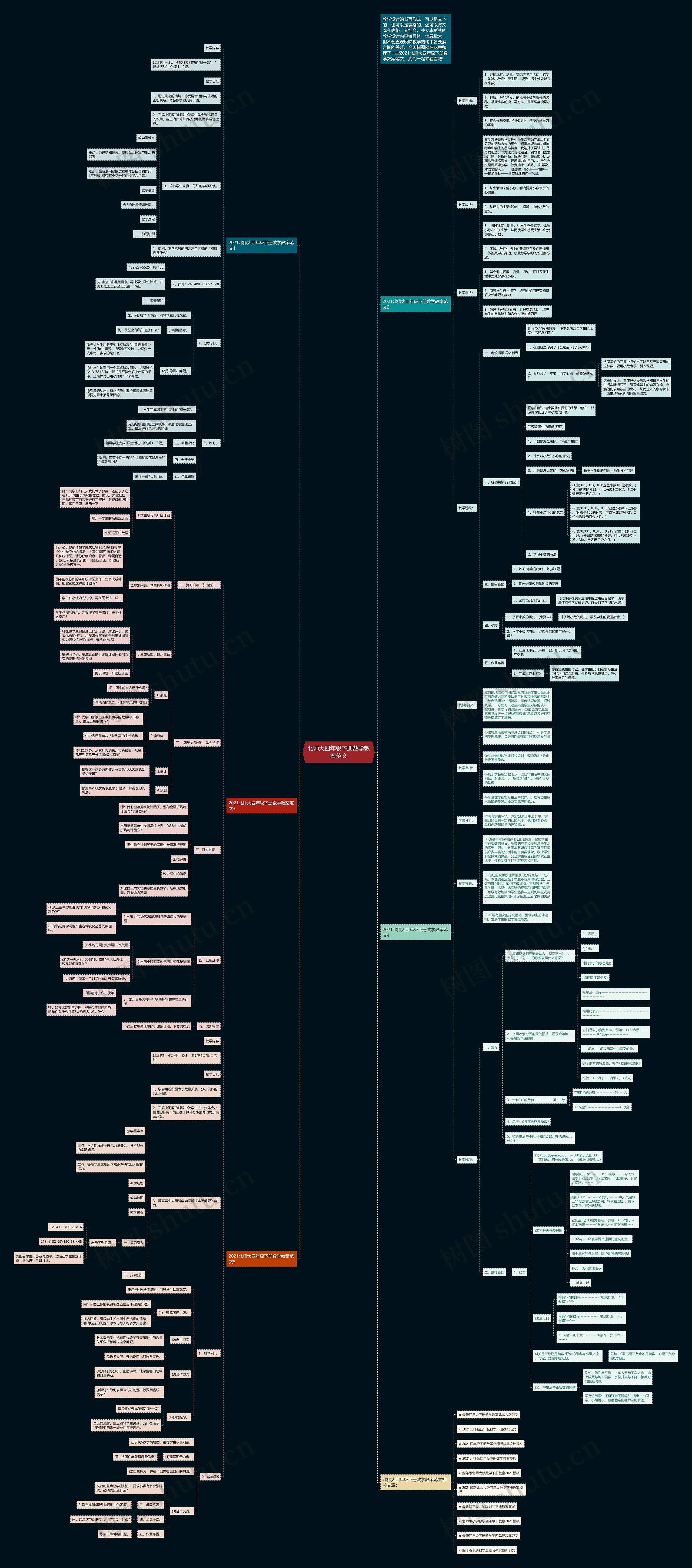 北师大四年级下册数学教案范文思维导图