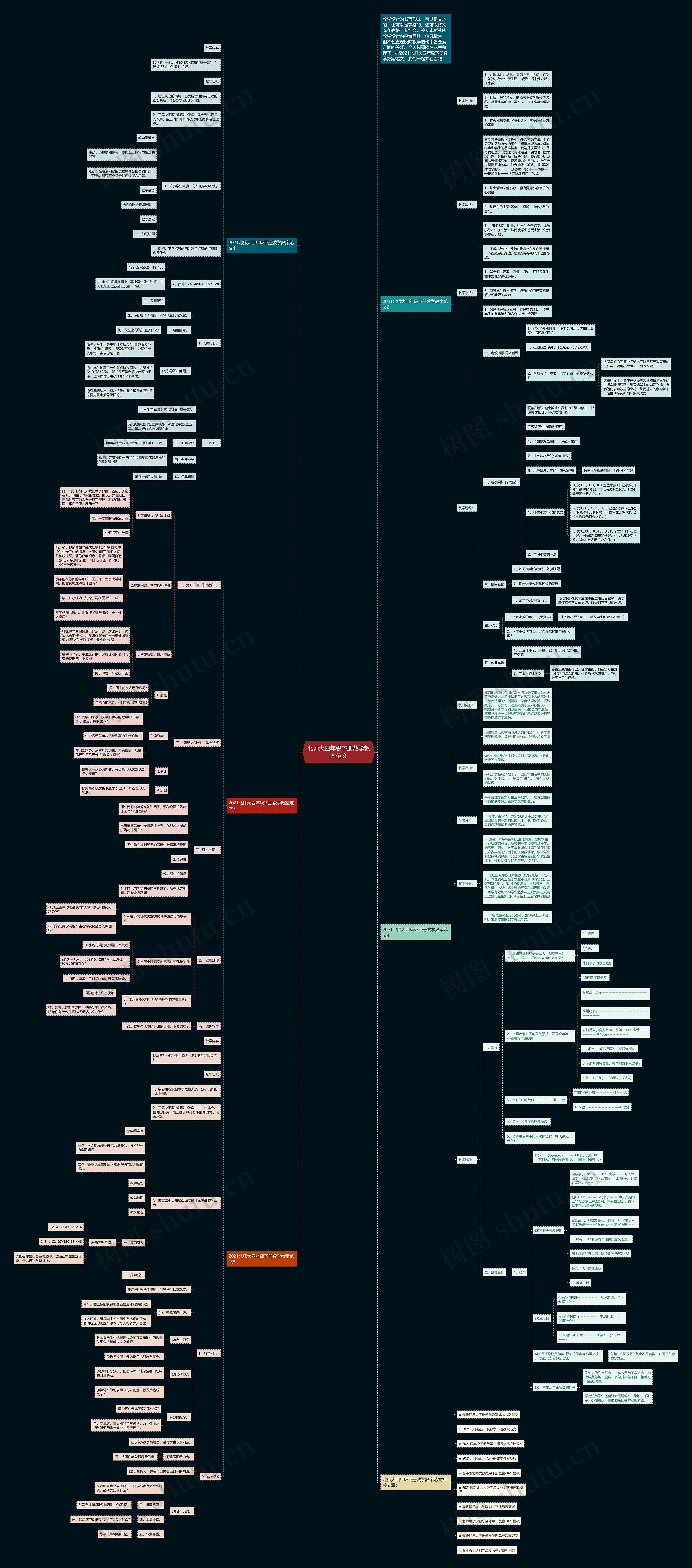 北师大四年级下册数学教案范文 北师大四年级下册数学教案范文