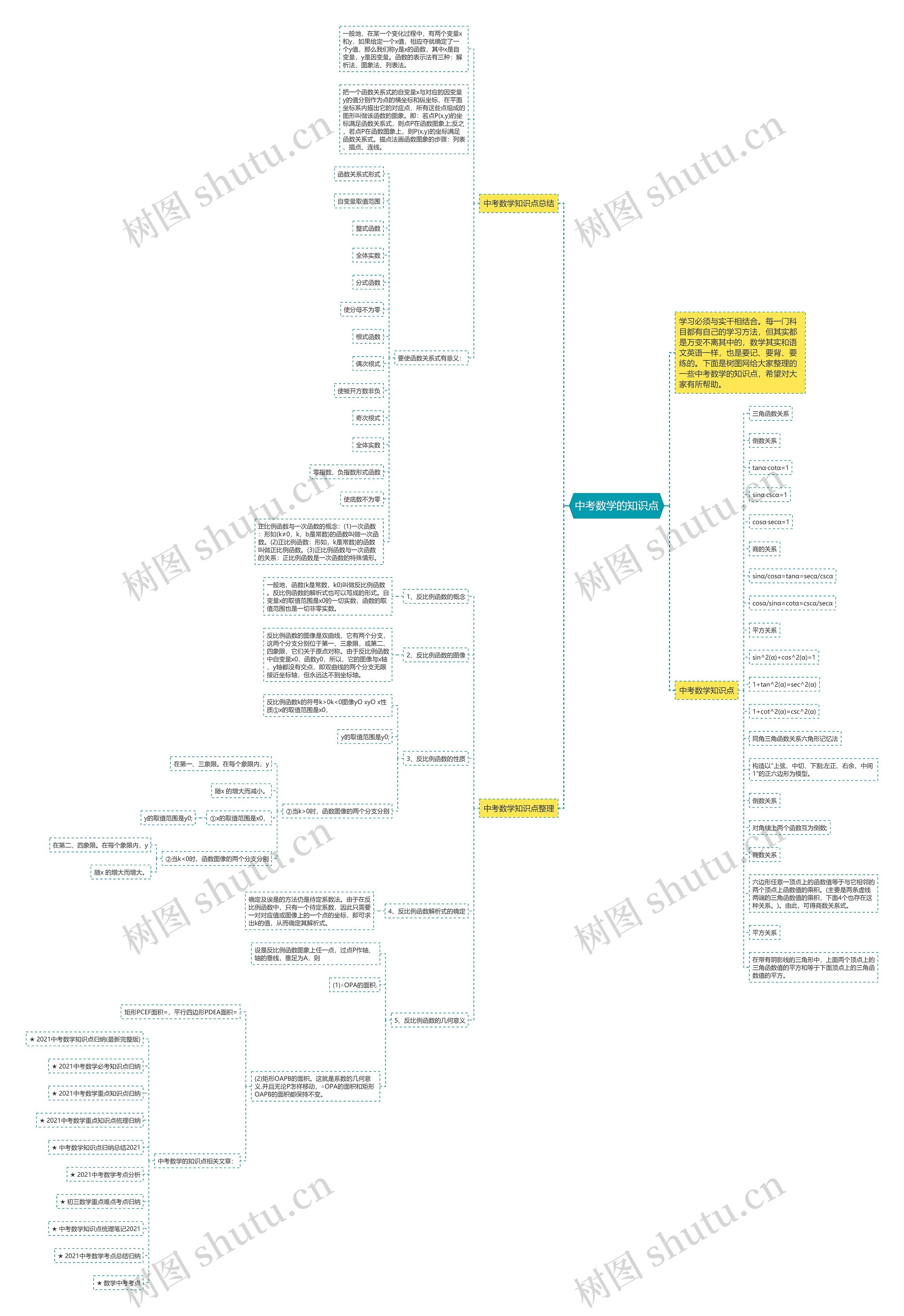 中考数学的知识点思维导图