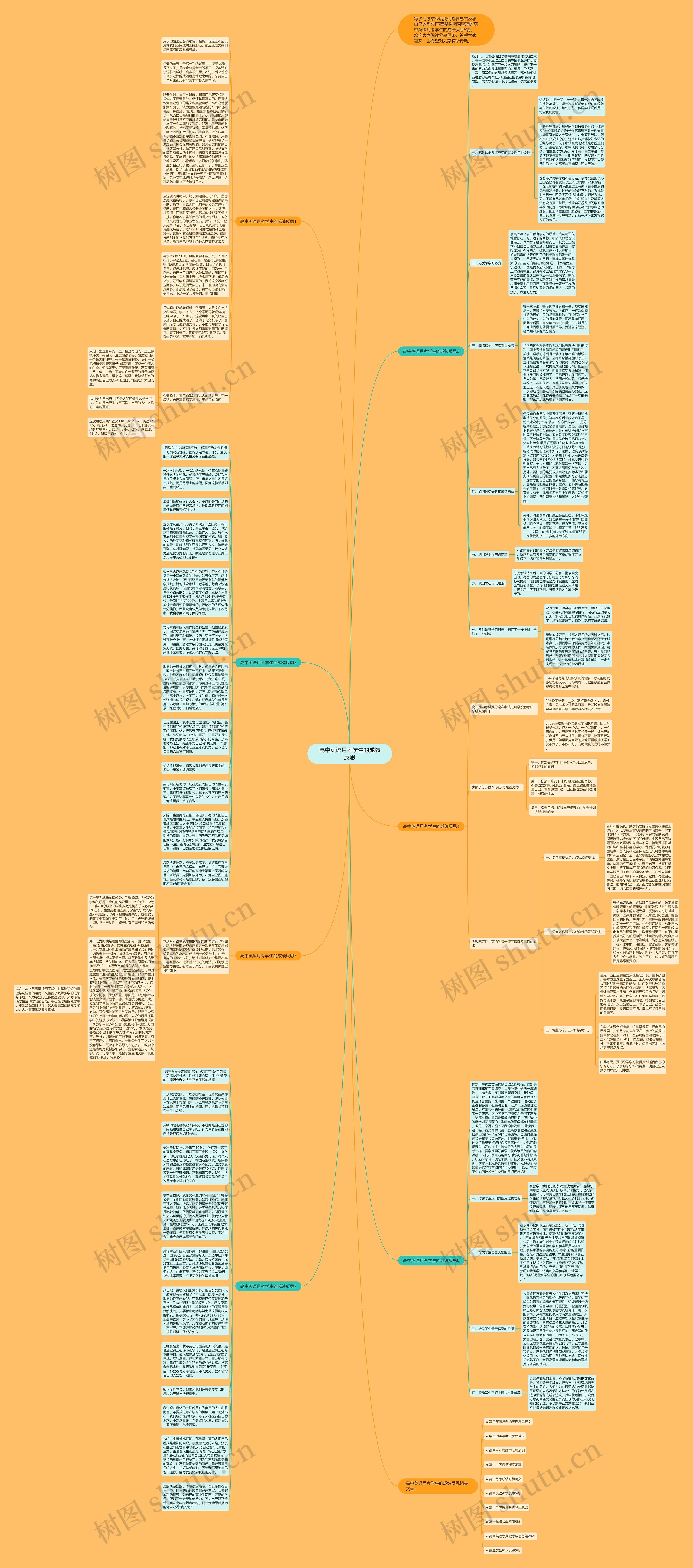 高中英语月考学生的成绩反思思维导图