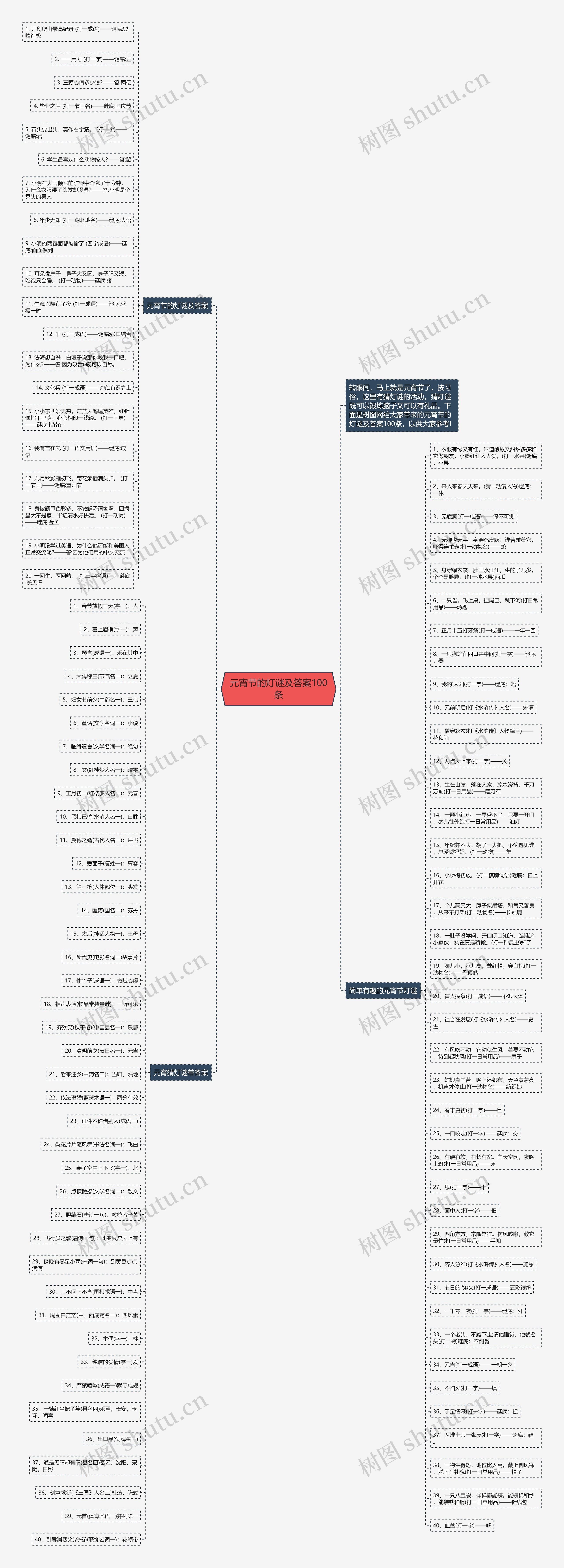 元宵节的灯谜及答案100条思维导图