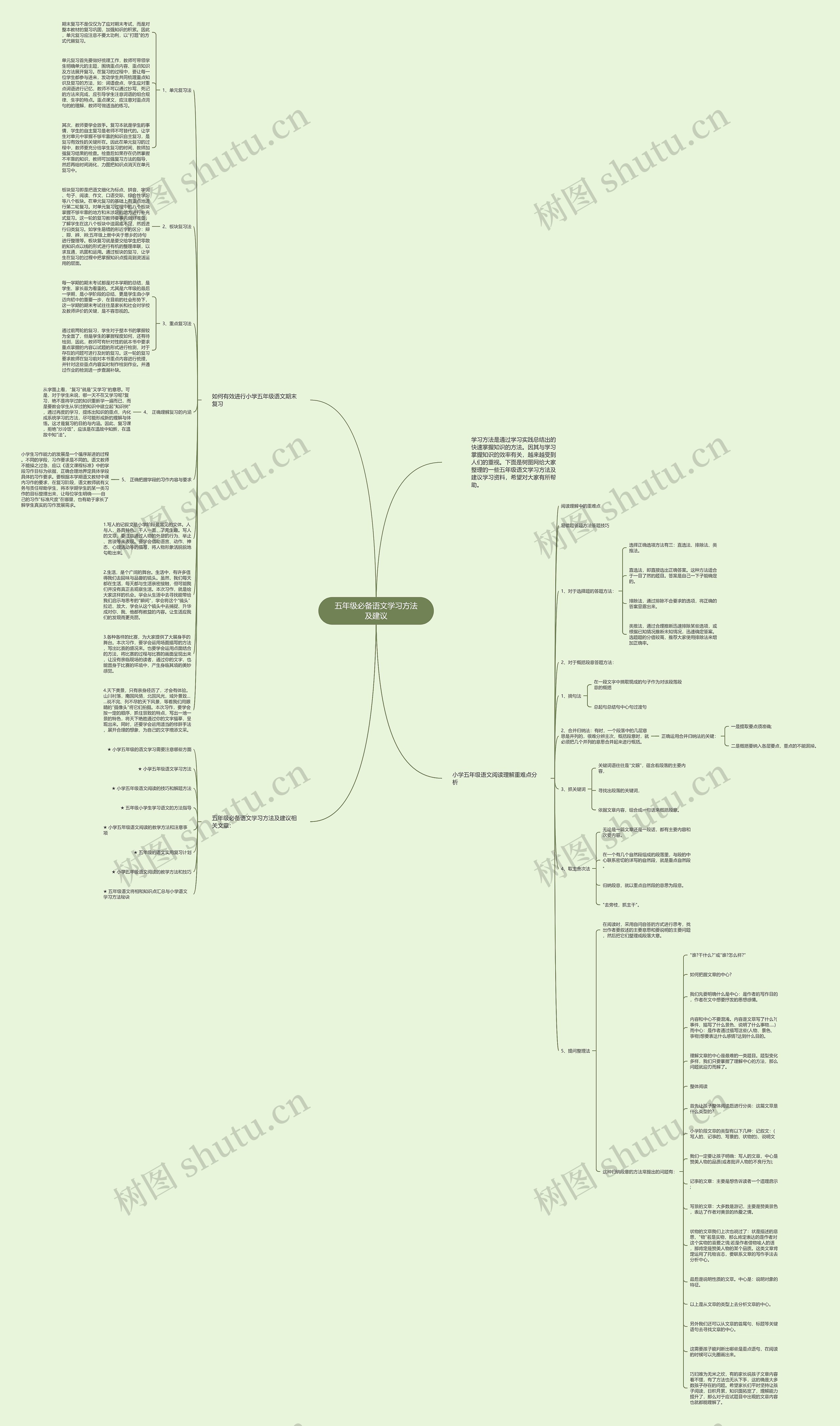 五年级必备语文学习方法及建议思维导图